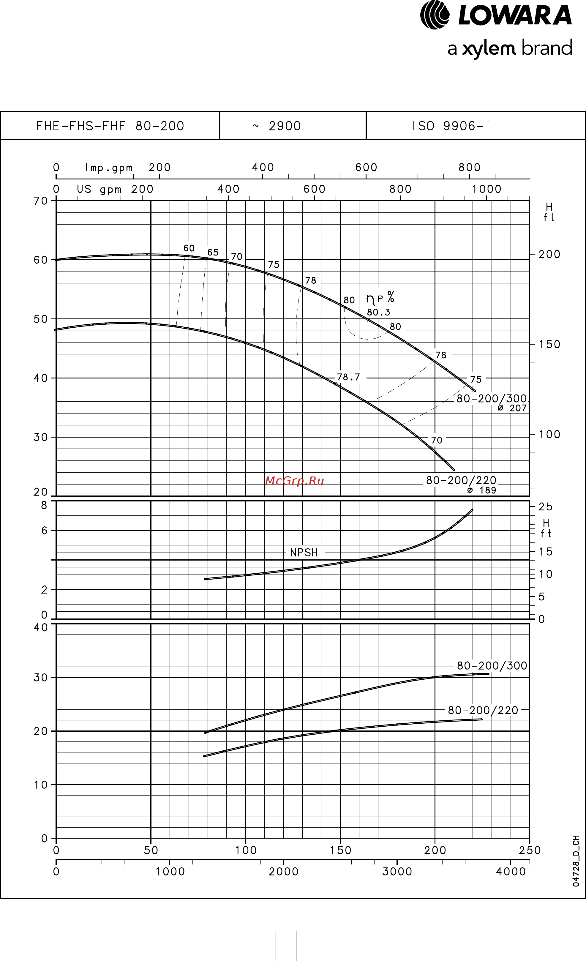 Lowara FHE 50-125/40 [55/136] Серия fhe fhs fhf