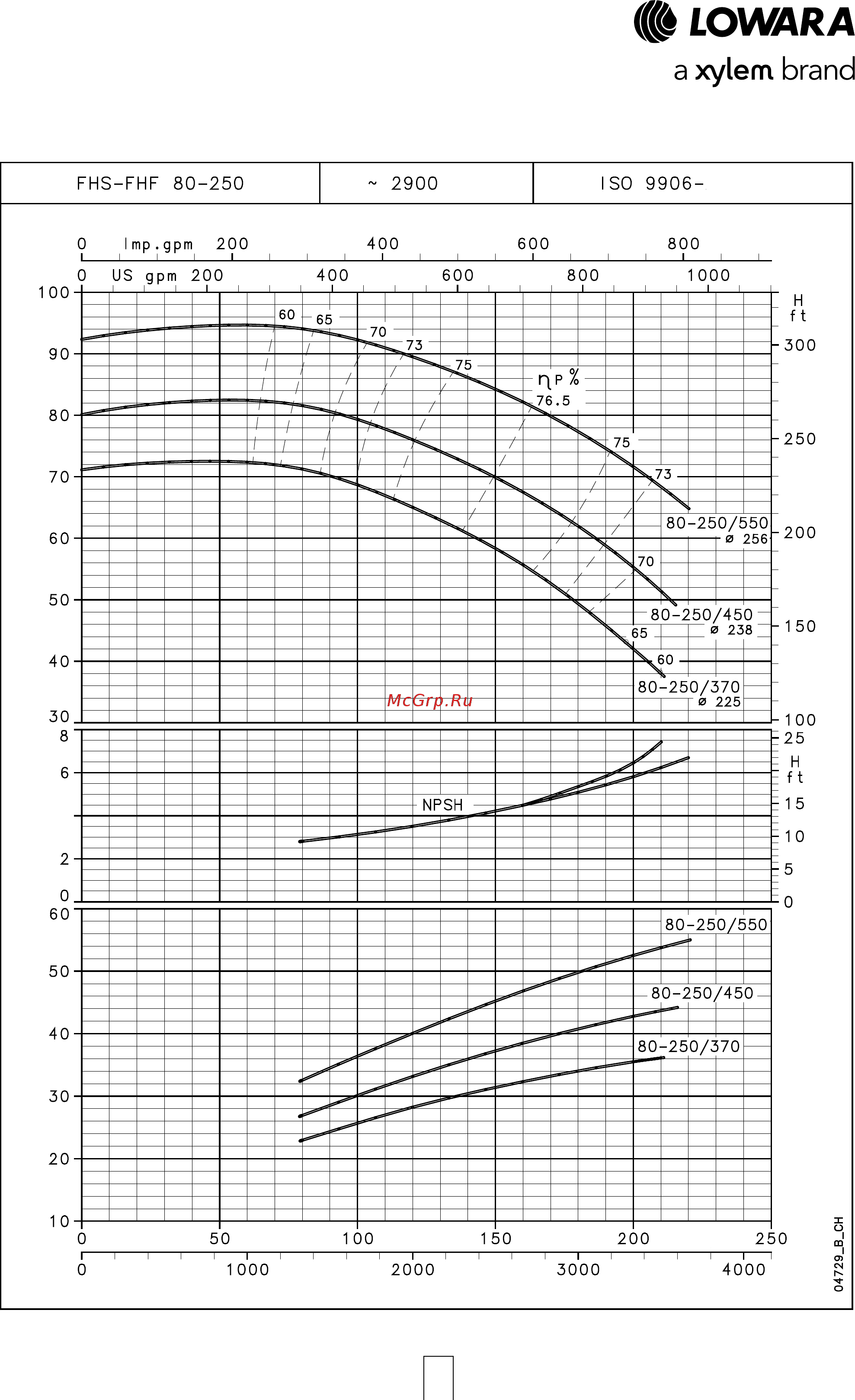 Lowara FHE 50-125/40 [56/136] Серия fhs fhf