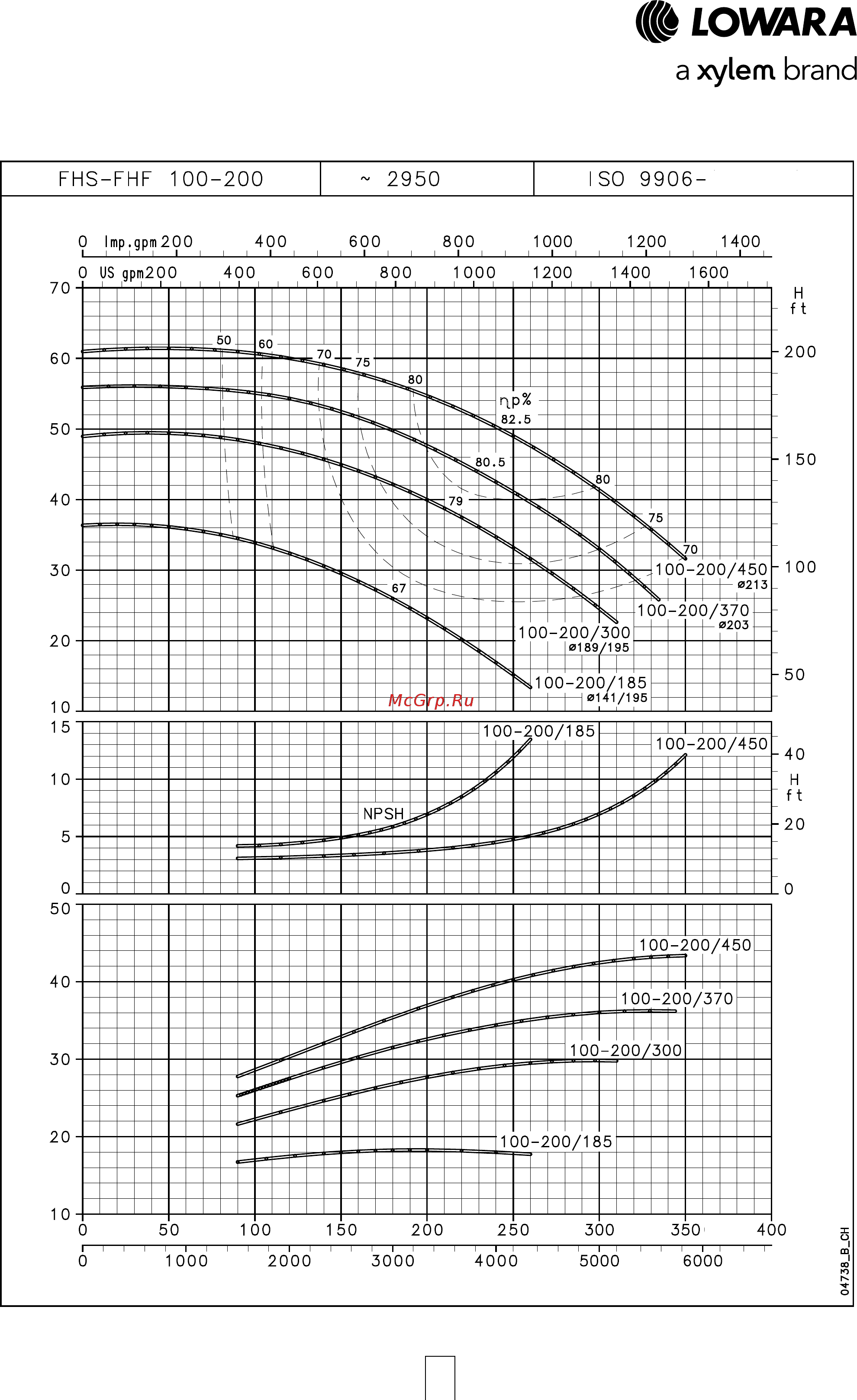 Lowara FHE 50-125/40 [58/136] Серия fhs fhf