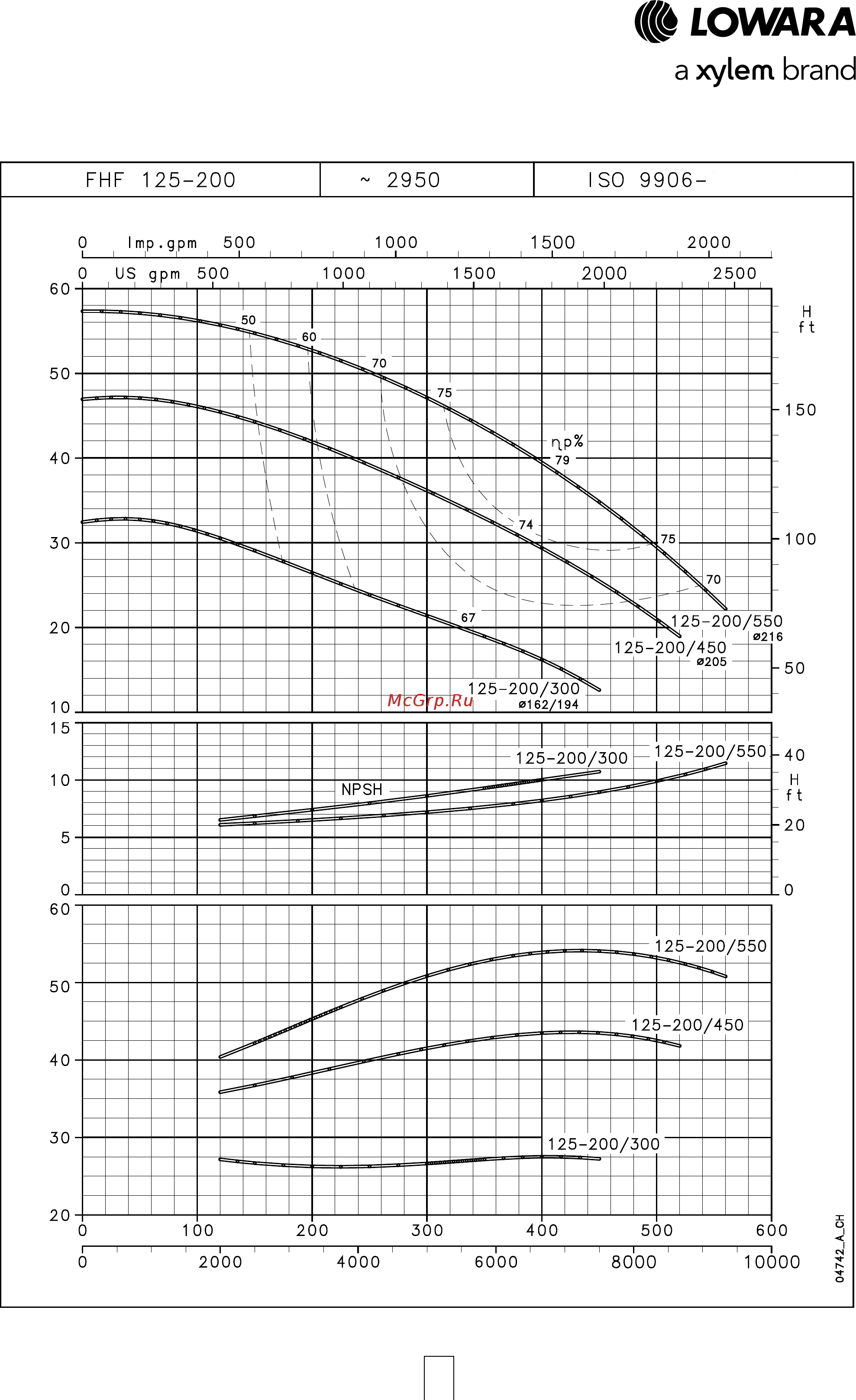 Lowara FHE 50-125/40 [60/136] Серия fhf