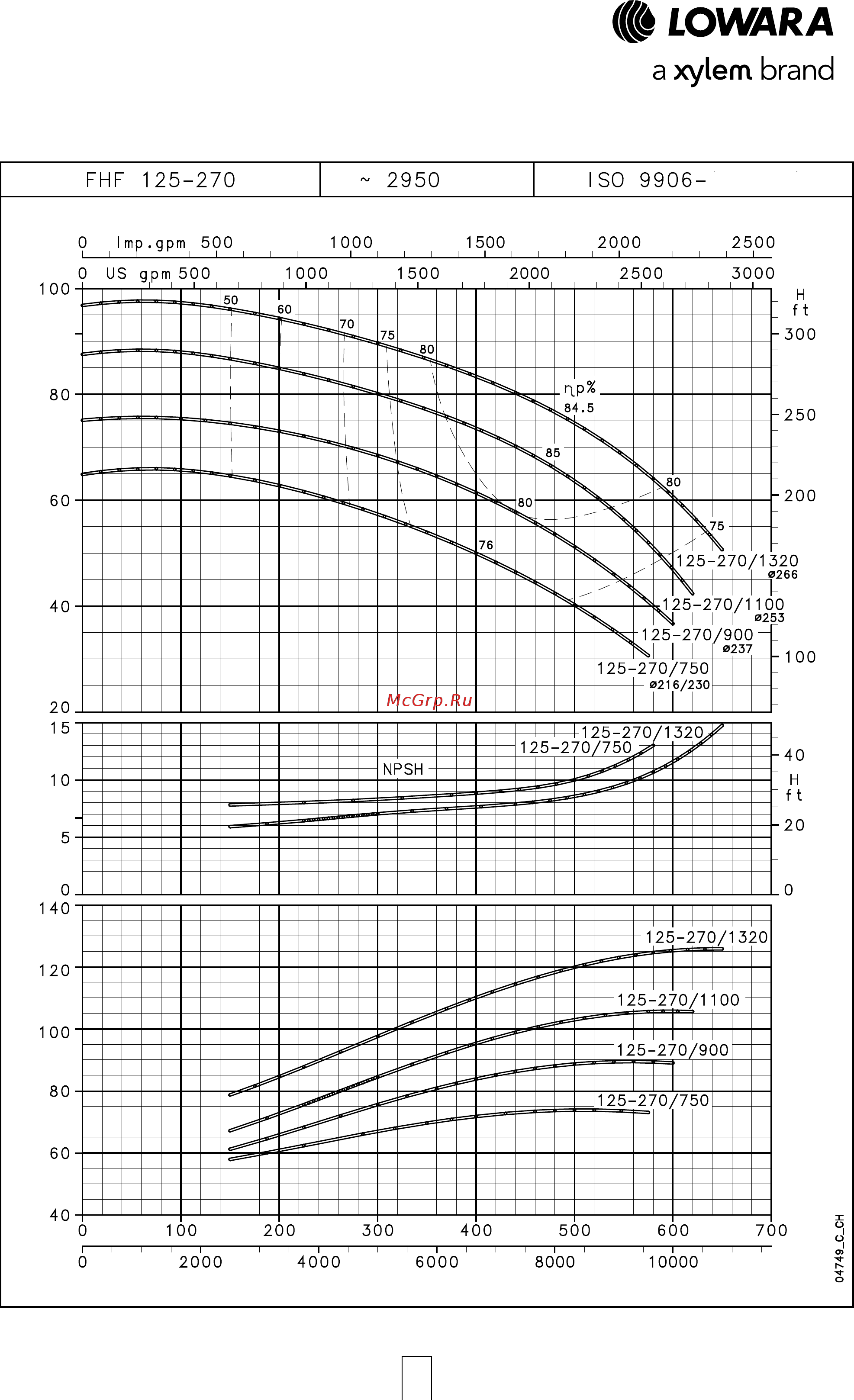 Lowara FHE 40-160/30 [61/136] Серия fhf