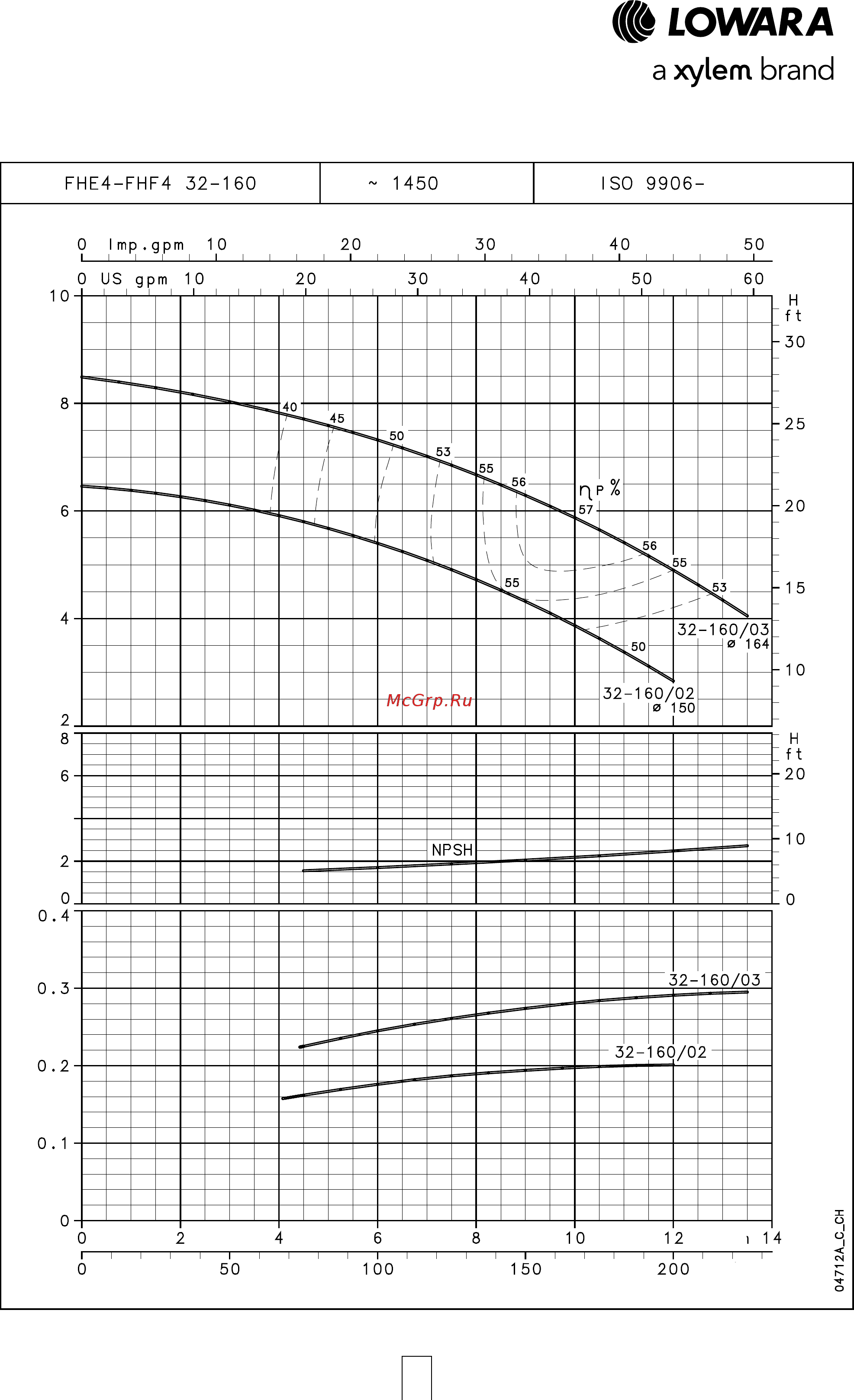 Lowara FHE 50-160/75 [63/136] Серия fhe4 fhf4