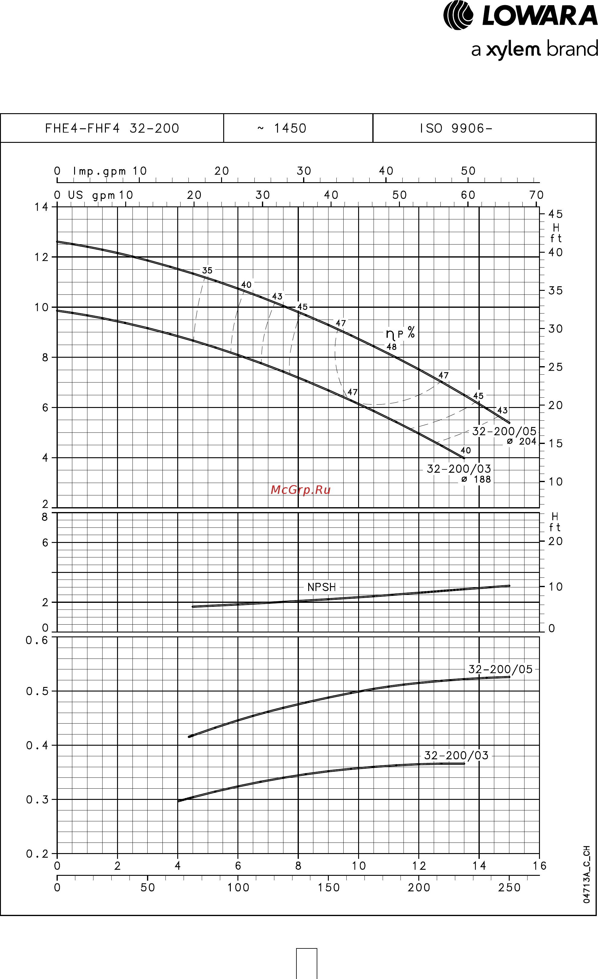 Lowara FHE 50-125/40 [64/136] Серия fhe4 fhf4