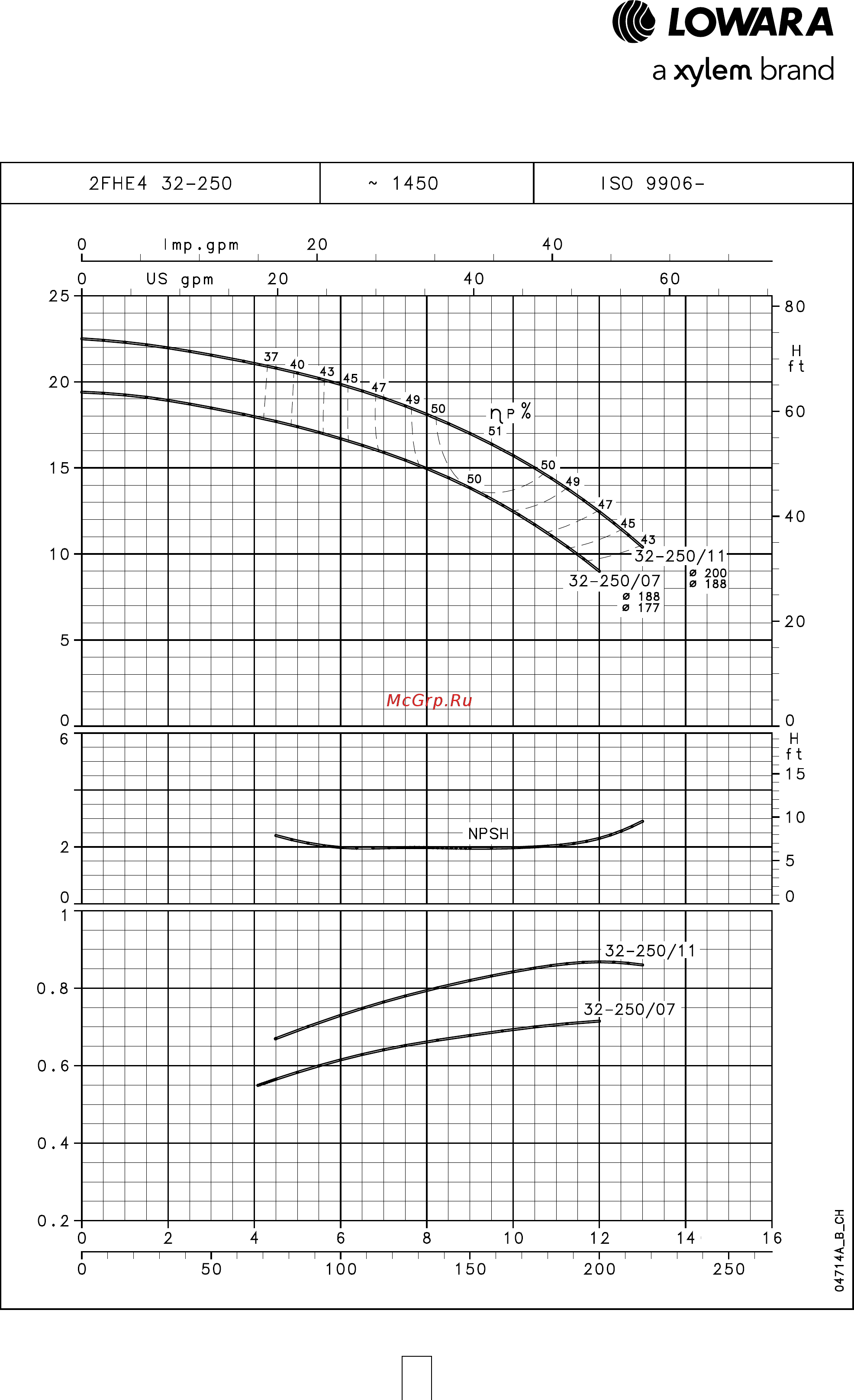 Lowara FHE 50-160/75 [65/136] Серия 2fhe4