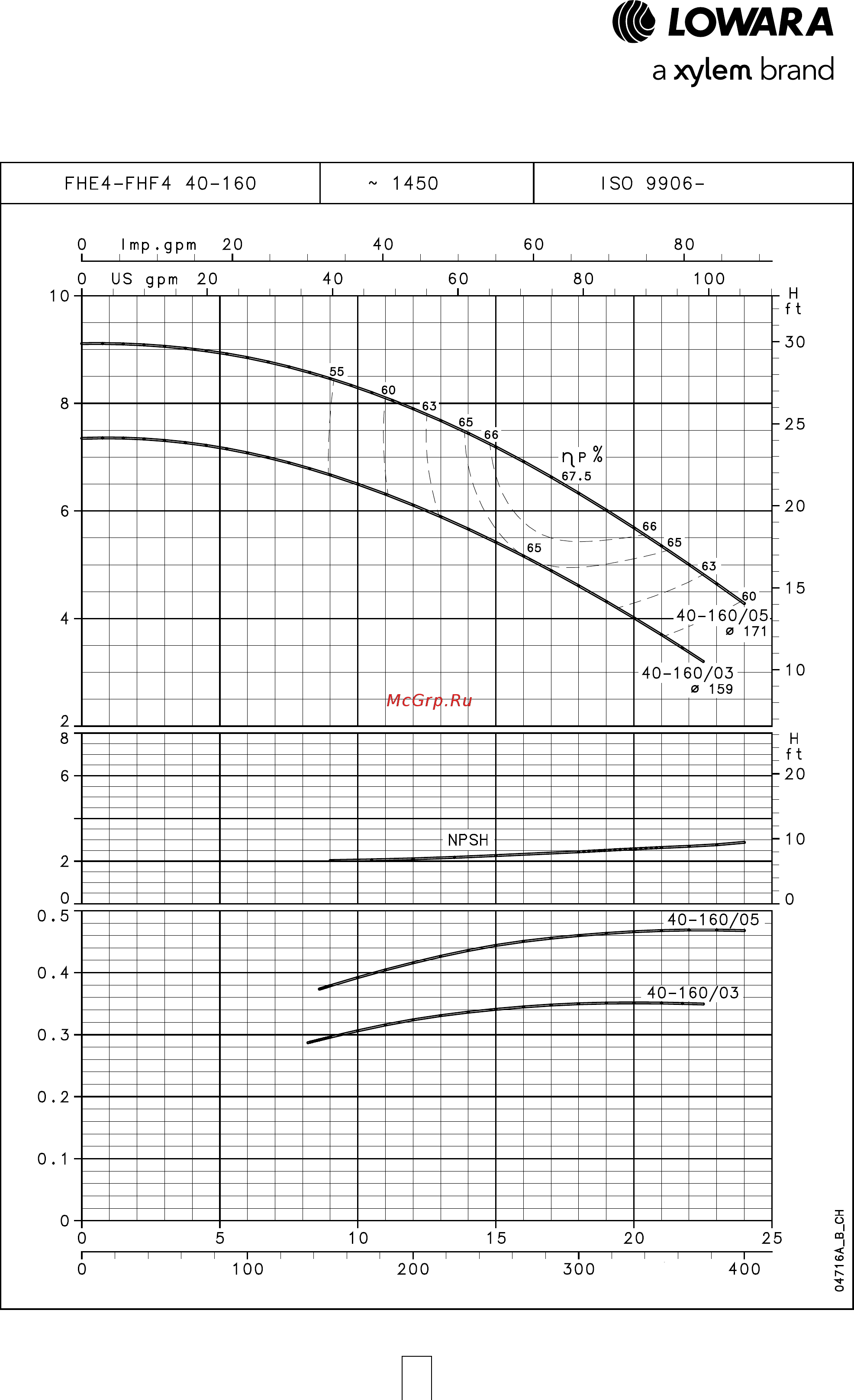 Lowara FHE 50-125/40 [67/136] Серия fhe4 fhf4