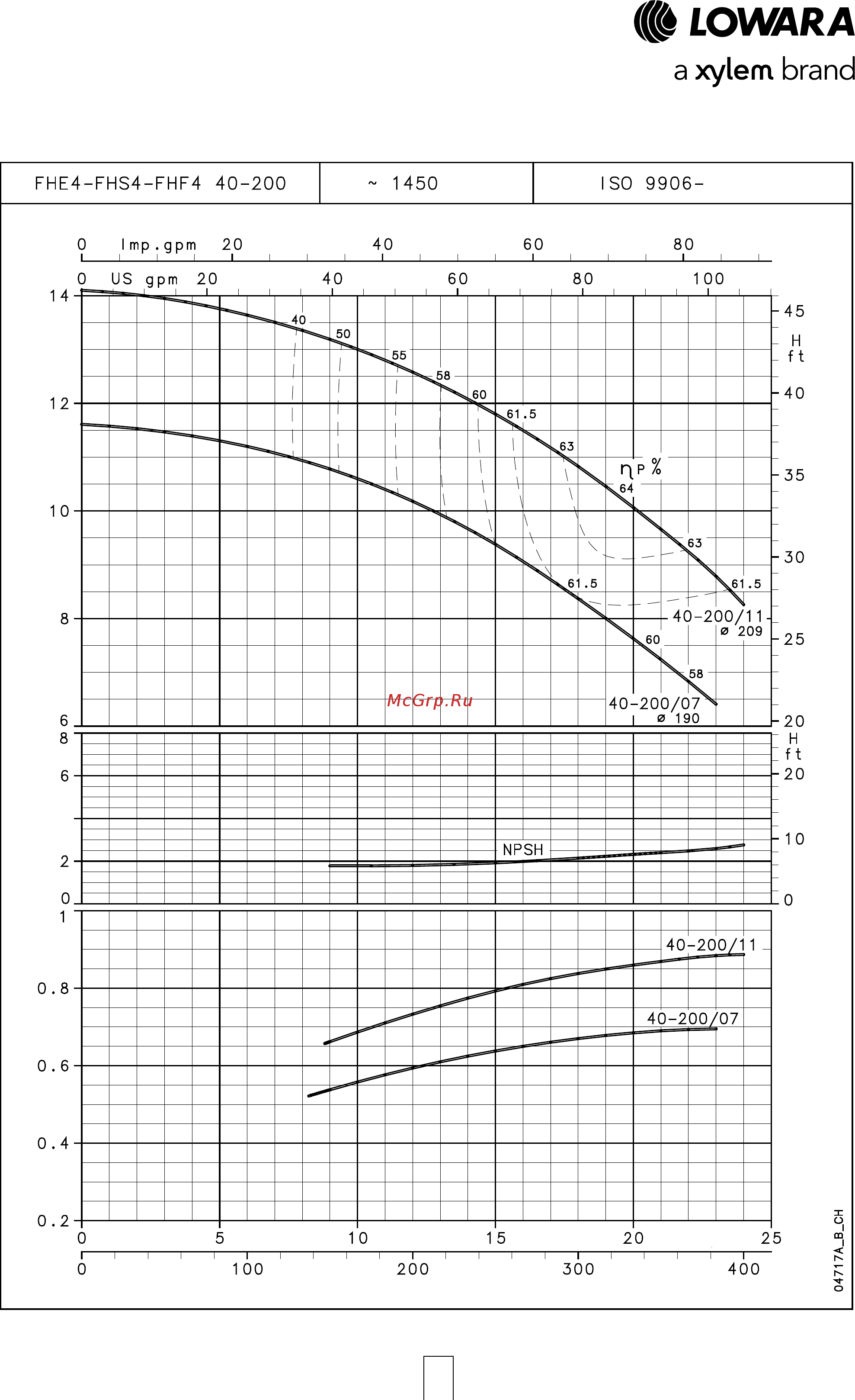 Lowara FHE 50-125/40 [68/136] Серия fhe4 fhs4 fhf4
