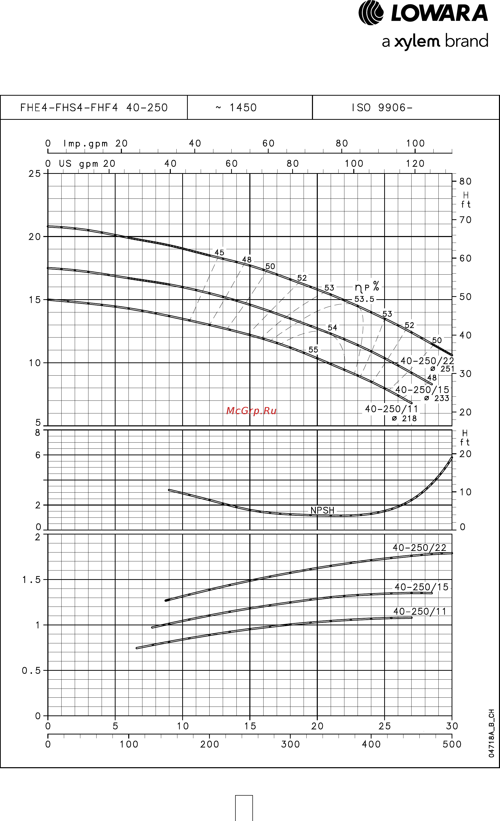 Lowara FHE 50-250/150 [69/136] Серия fhe4 fhs4 fhf4
