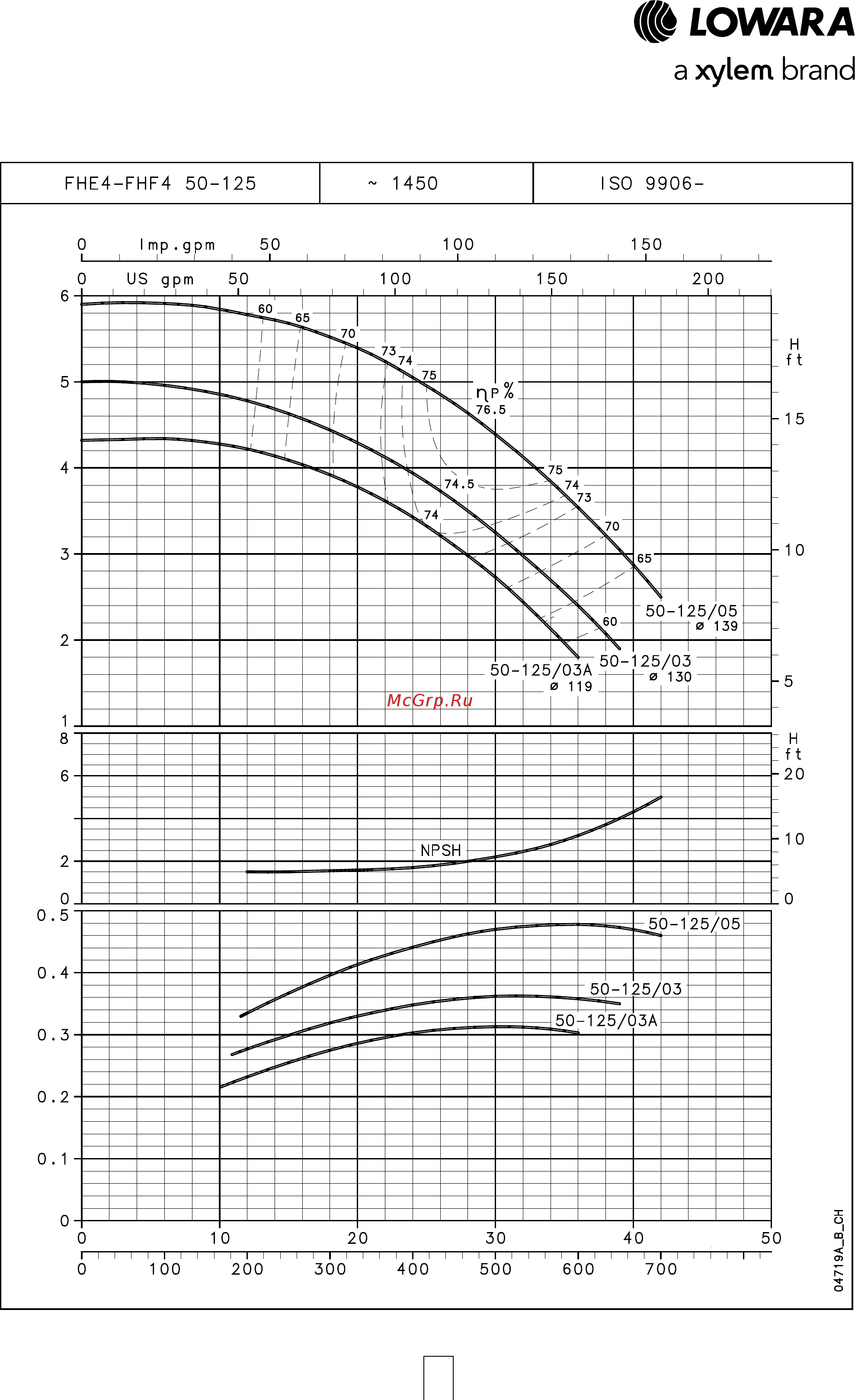 Lowara FHE 50-125/40 [70/136] Серия fhe4 fhf4