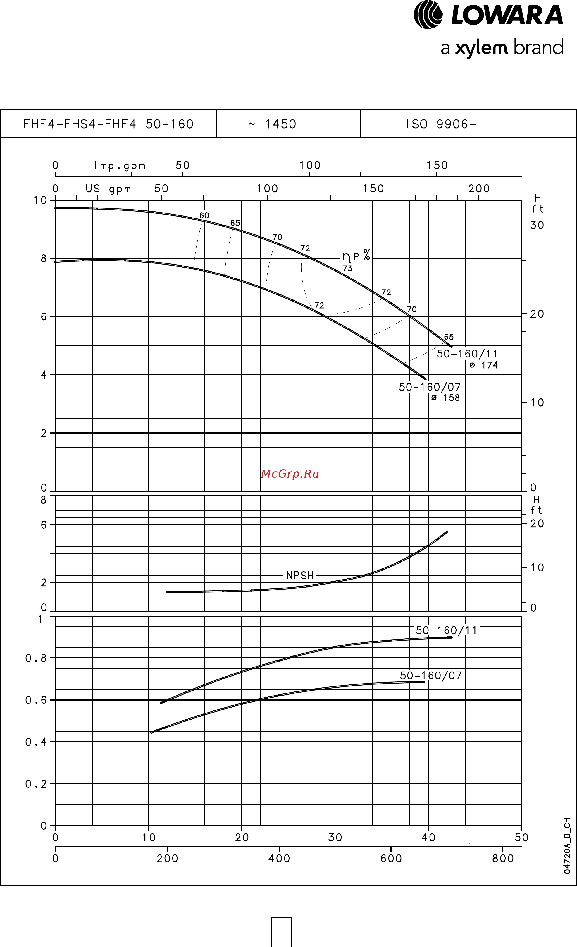 Lowara FHE 40-160/30 [71/136] Серия fhe4 fhs4 fhf4