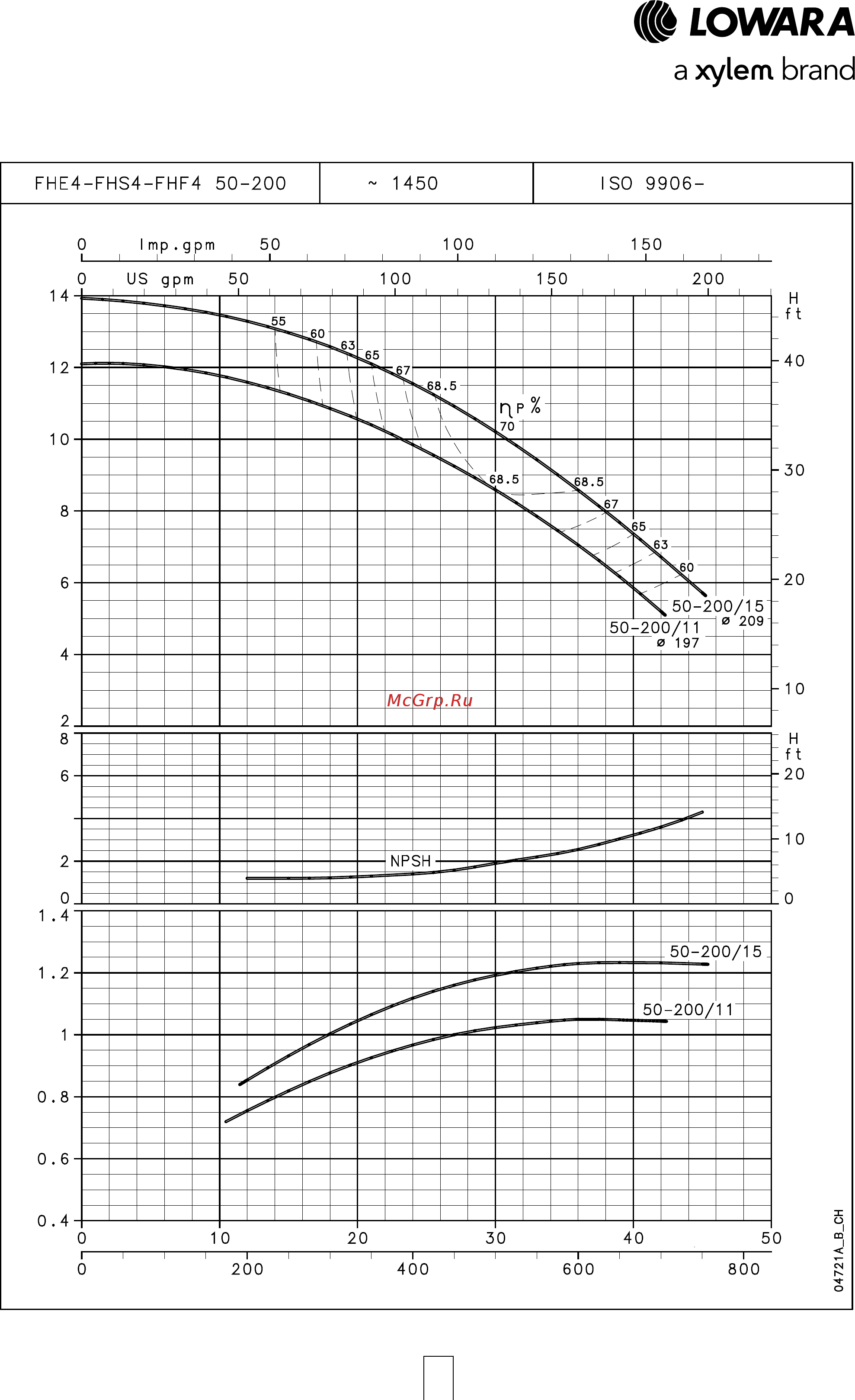Lowara FHE 40-125/22 [72/136] Серия fhe4 fhs4 fhf4
