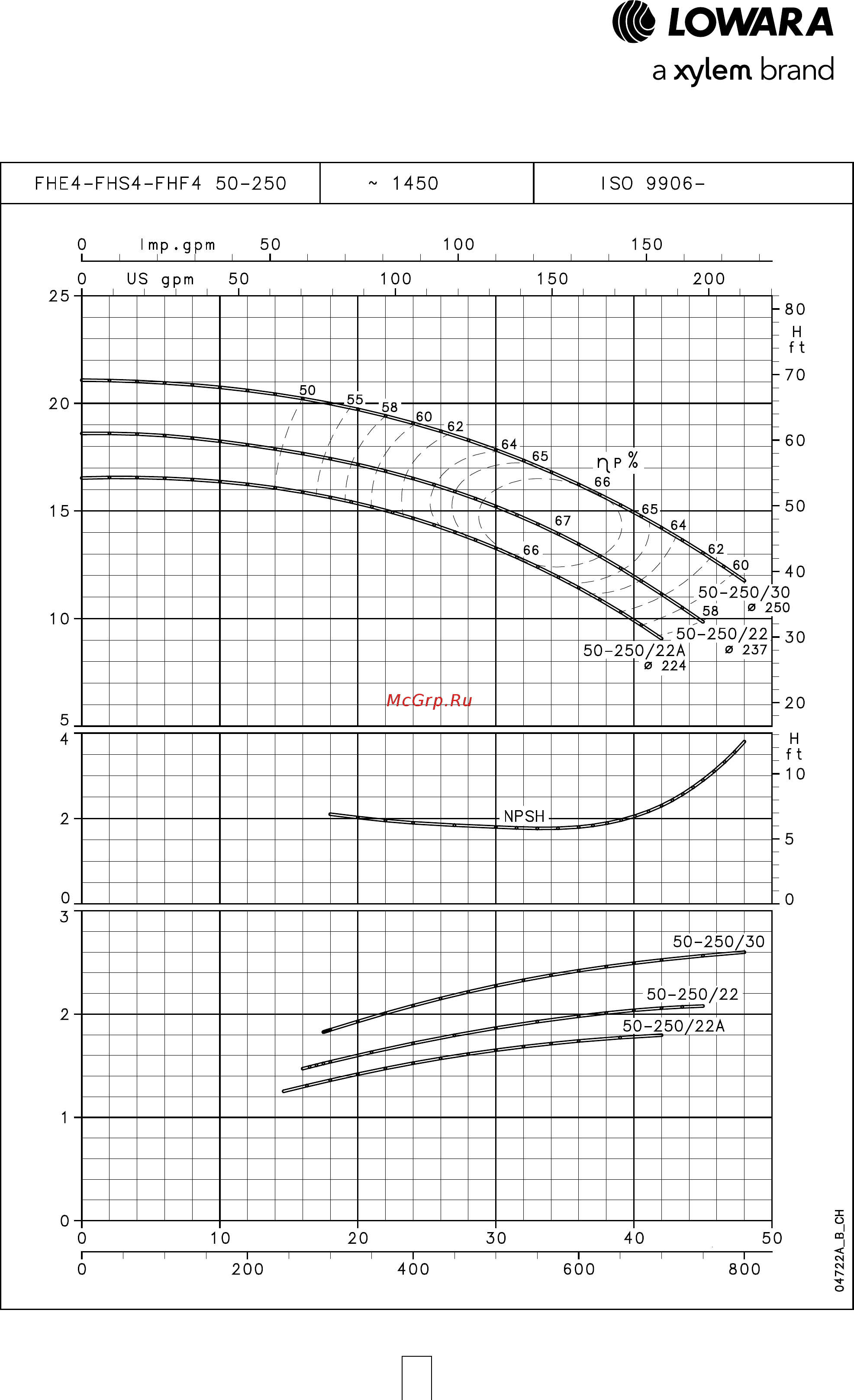 Lowara FHE 40-160/30 [73/136] Серия fhe4 fhs4 fhf4