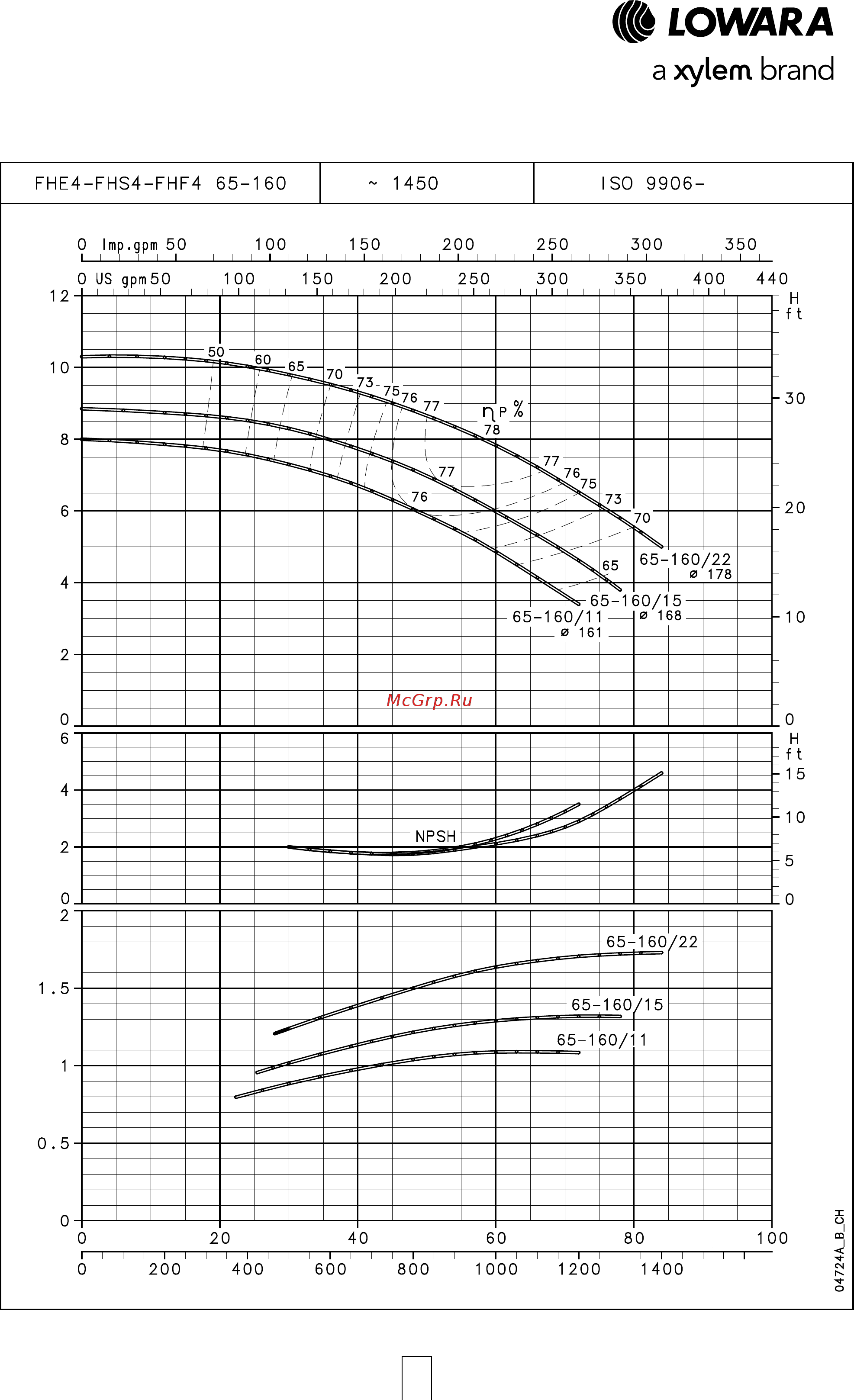 Lowara FHE 50-125/40 [75/136] Серия fhe4 fhs4 fhf4