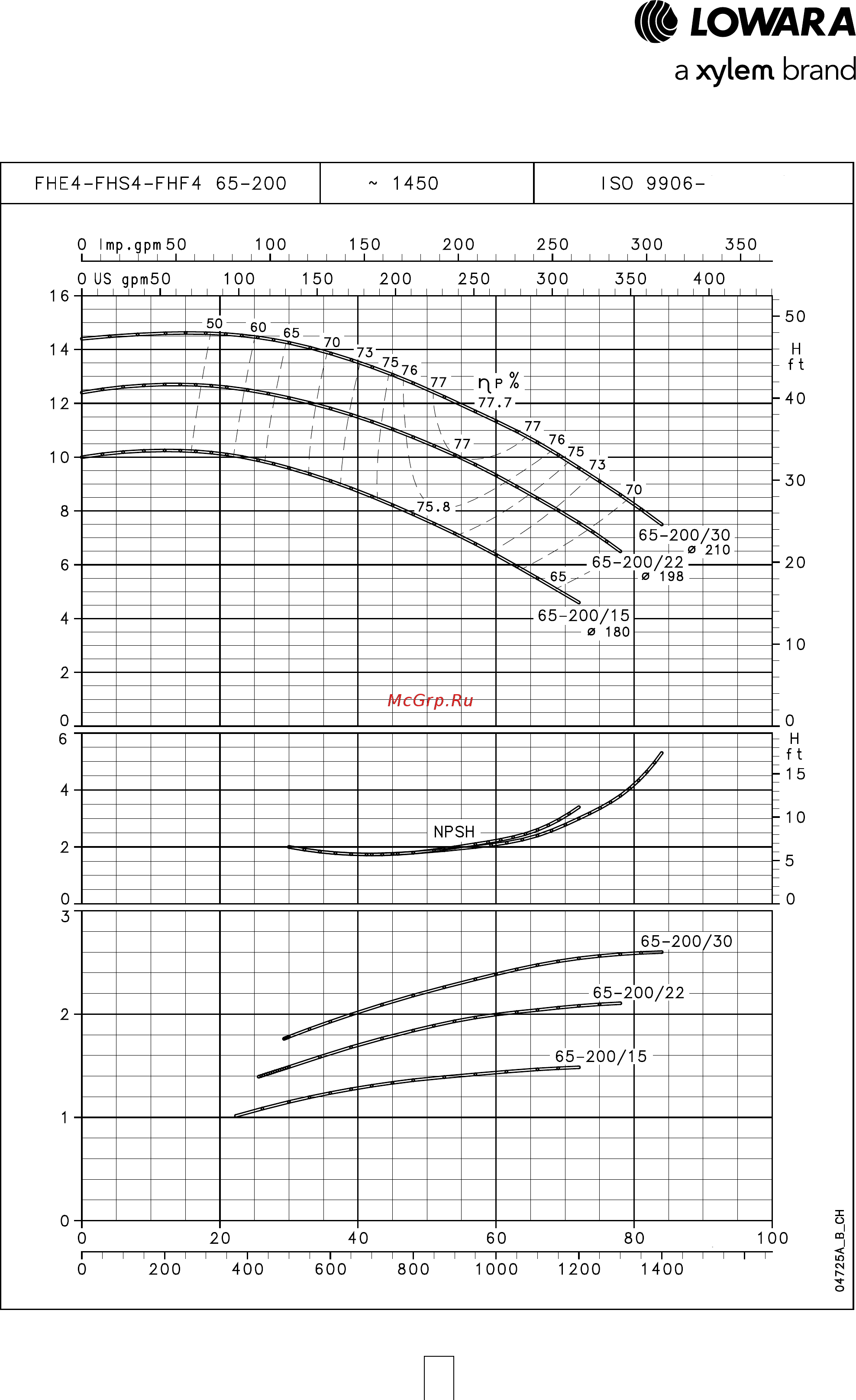 Lowara FHE 50-125/40 [76/136] Серия fhe4 fhs4 fhf4