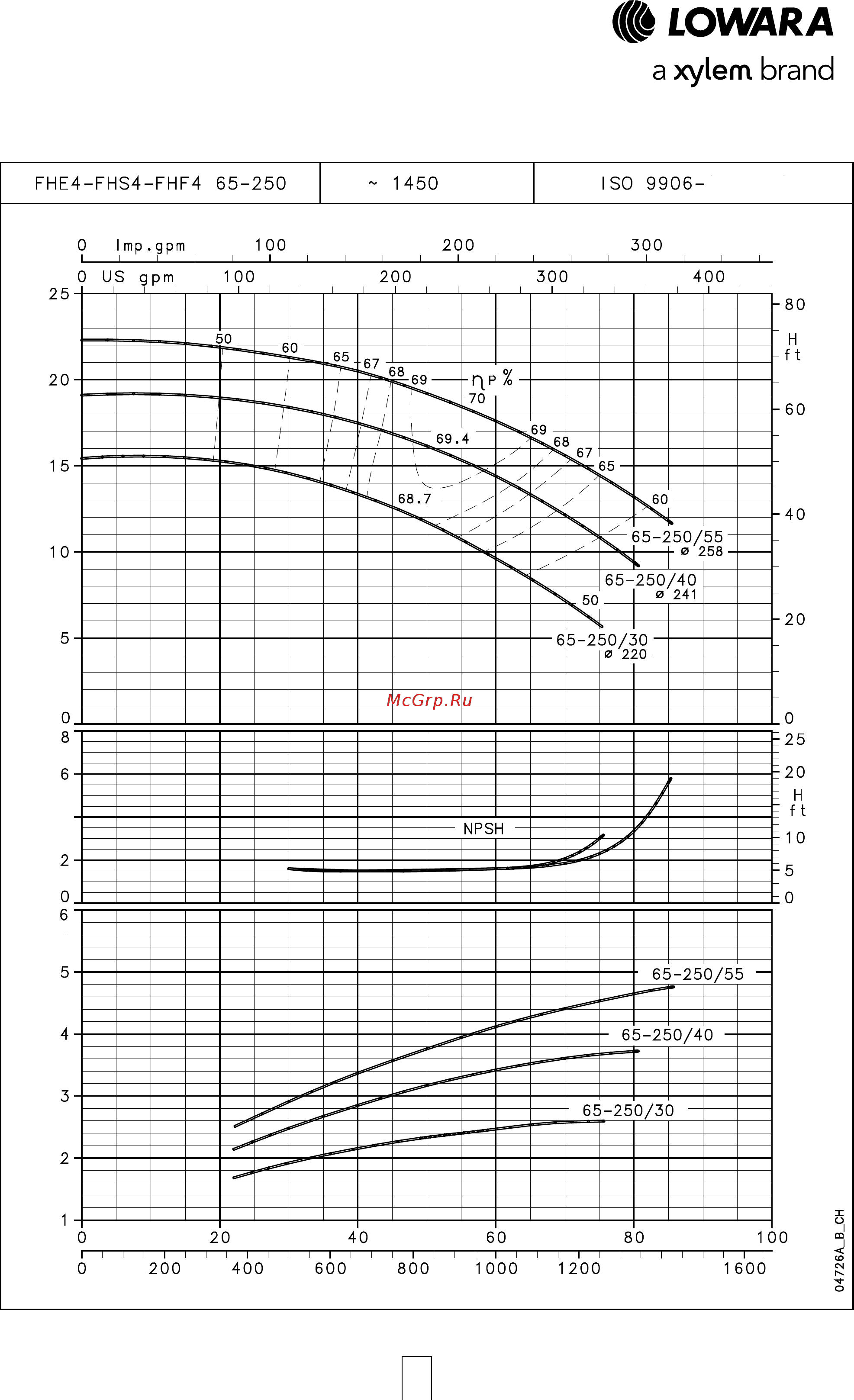 Lowara FHE 40-160/30 [77/136] Серия fhe4 fhs4 fhf4