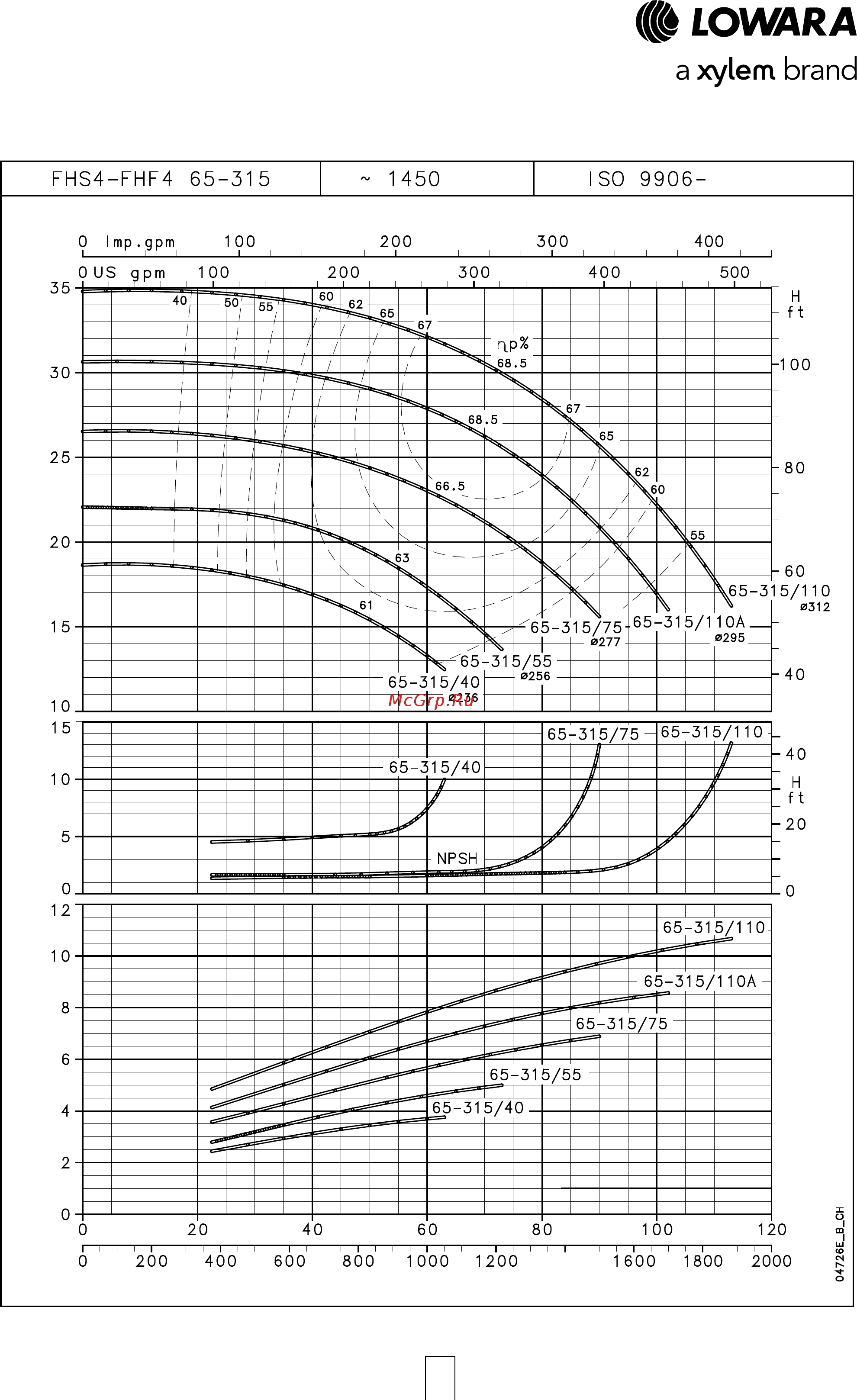 Lowara FHE 50-125/40 [78/136] Серия fhs4 fhf4