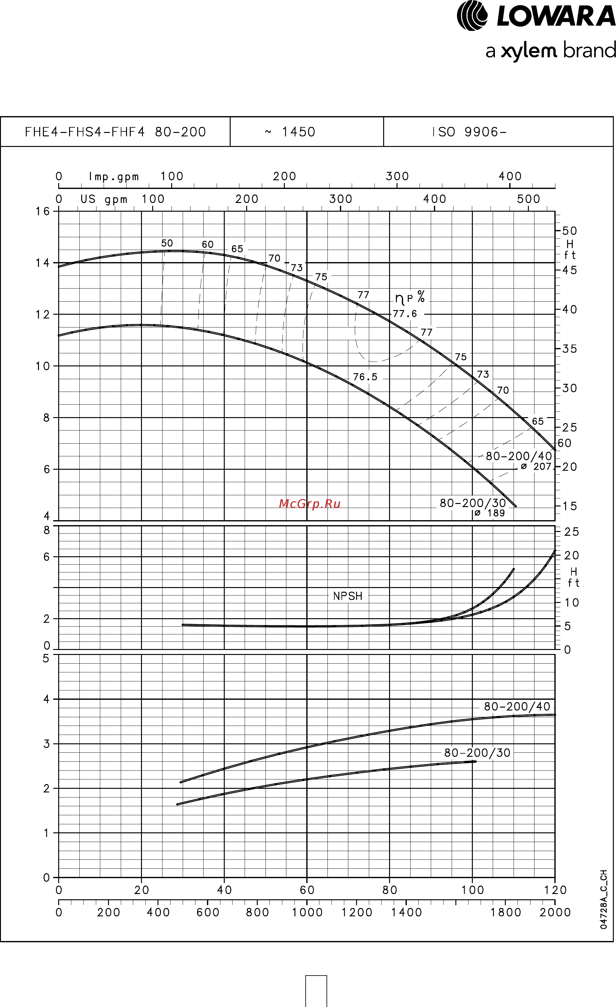 Lowara FHE 50-125/40 [80/136] Серия fhe4 fhs4 fhf4