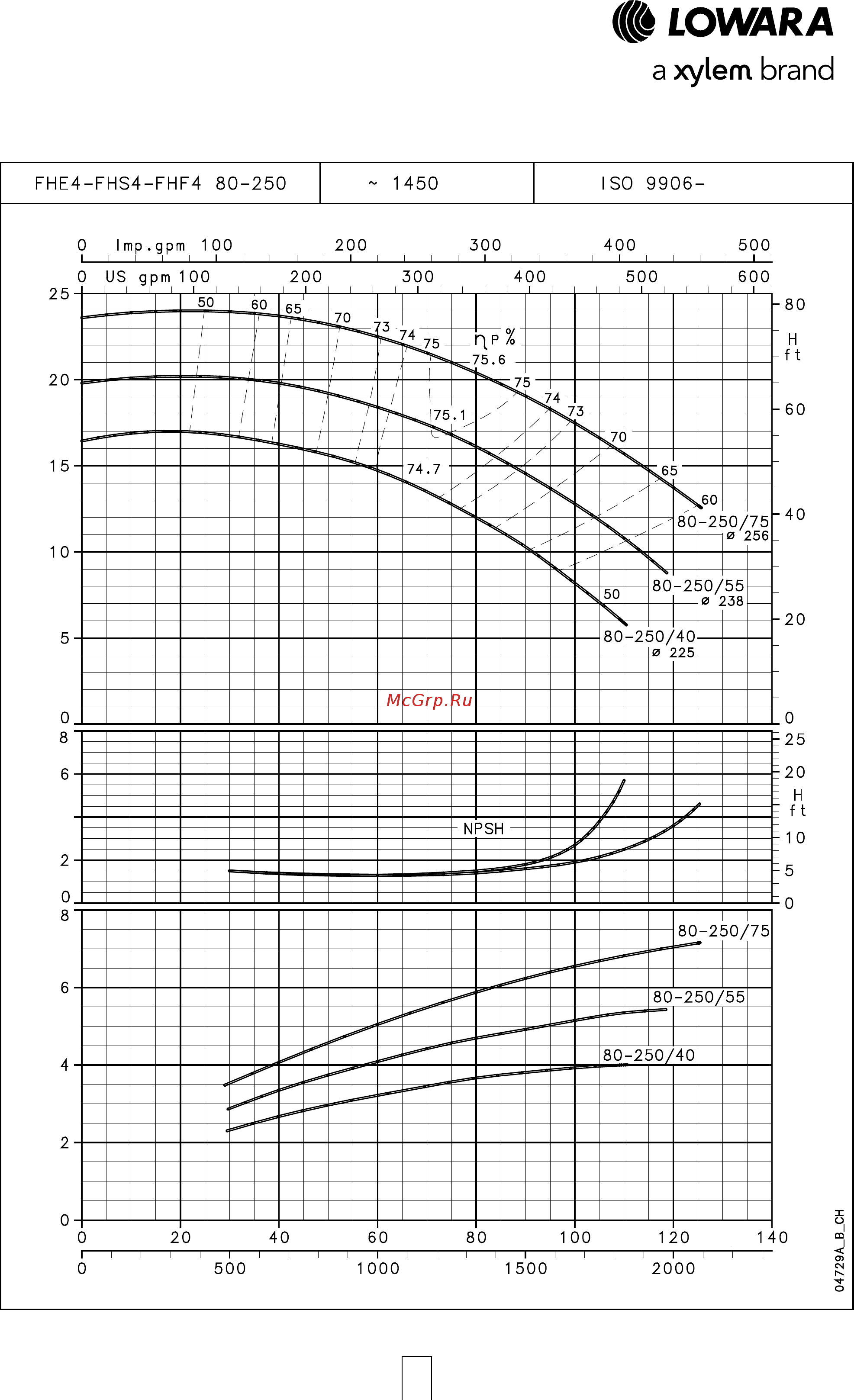 Lowara FHE 40-160/30 [81/136] Серия fhe4 fhs4 fhf4