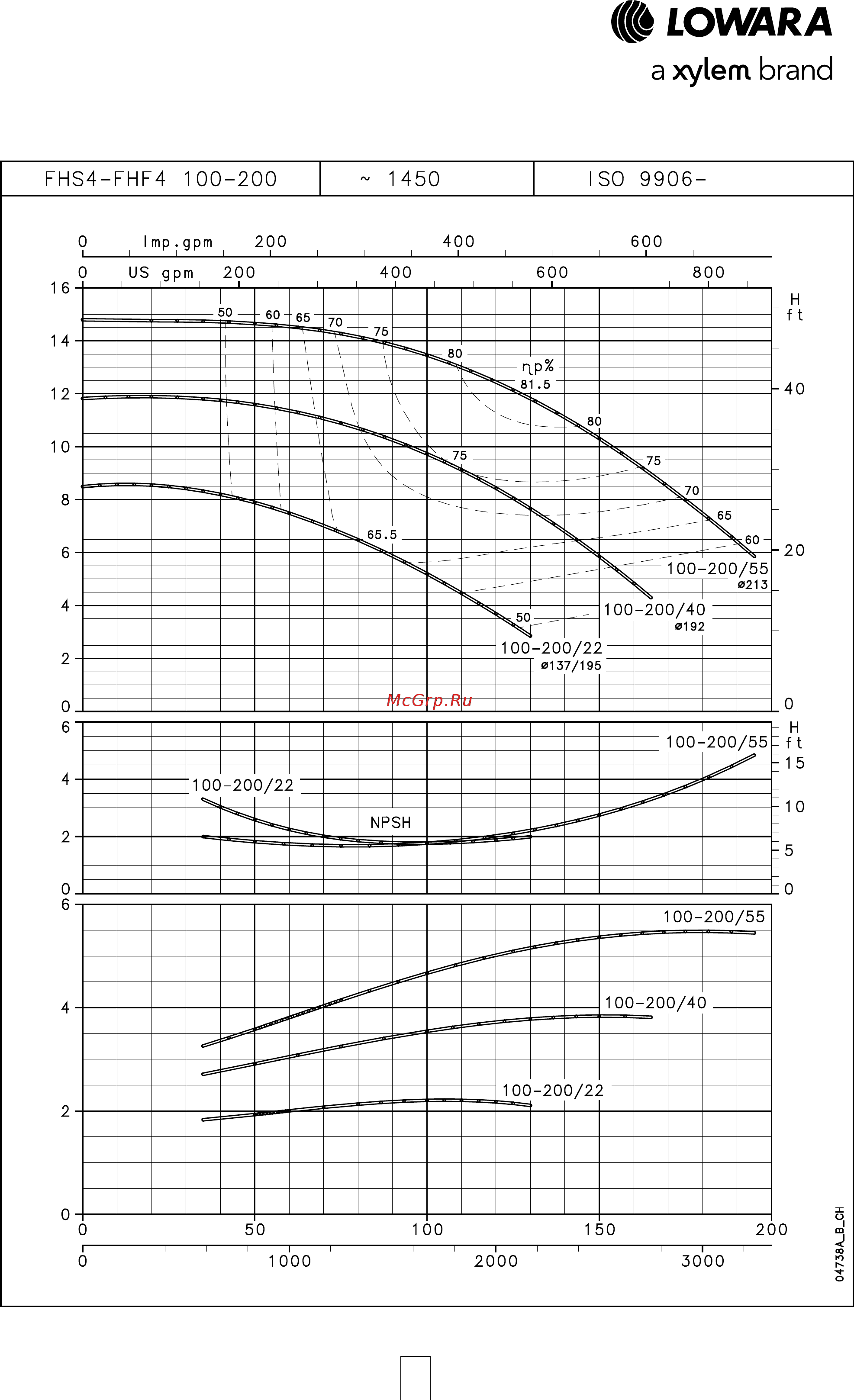 Lowara FHE 40-160/30 [85/136] Серия fhs4 fhf4