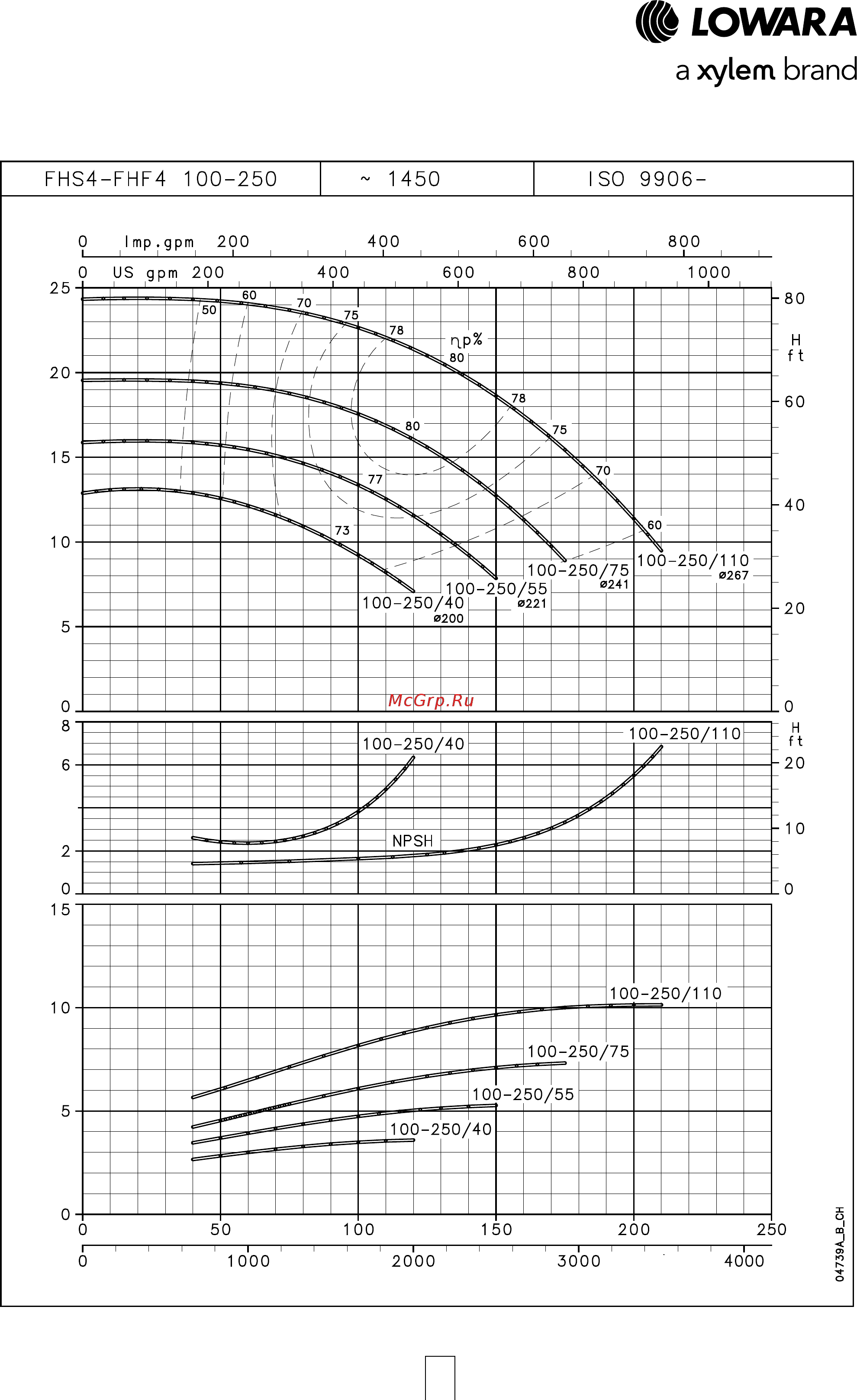Lowara FHE 50-125/40 [86/136] Серия fhs4 fhf4