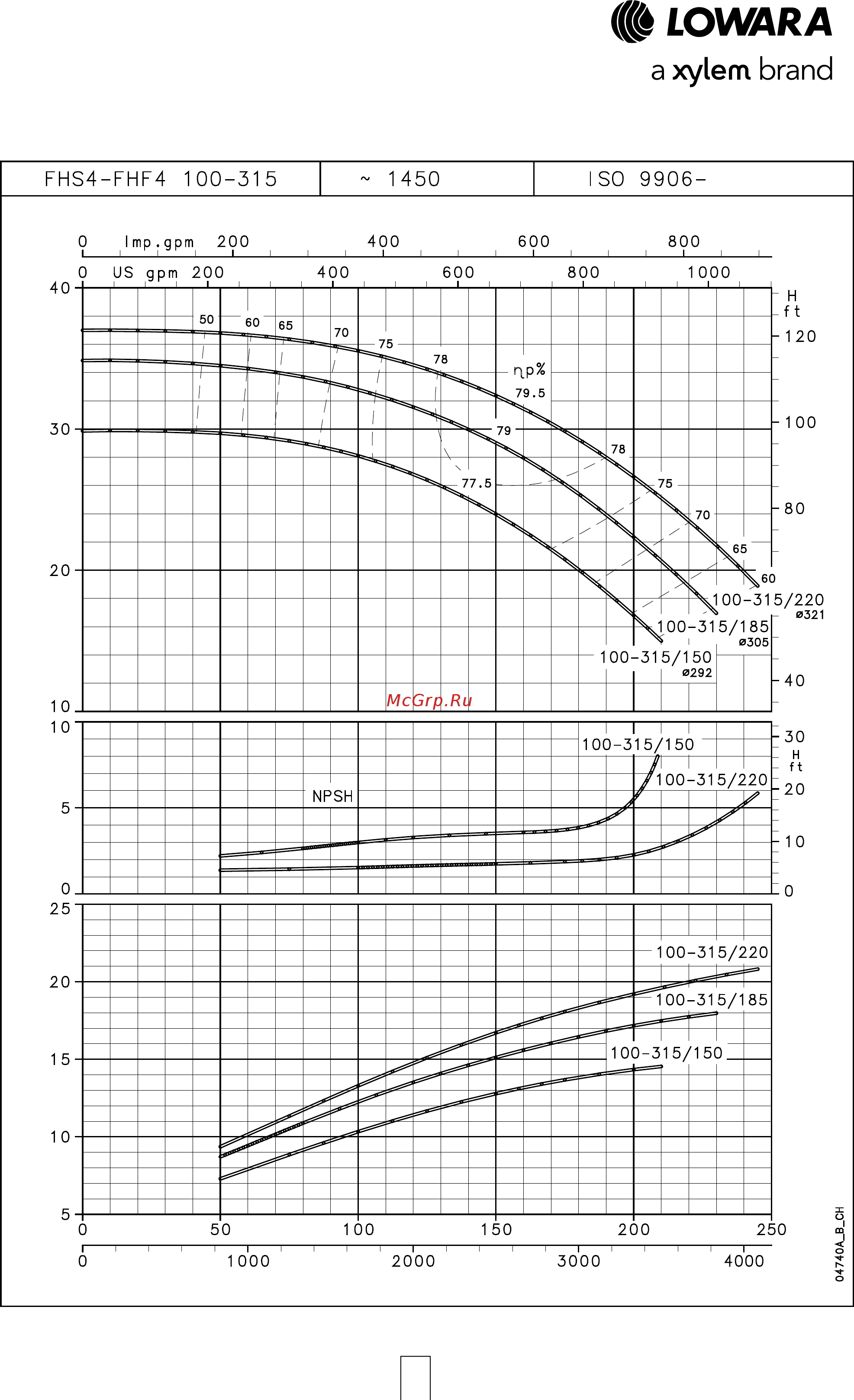 Lowara FHE 50-125/40 [87/136] Серия fhs4 fhf4