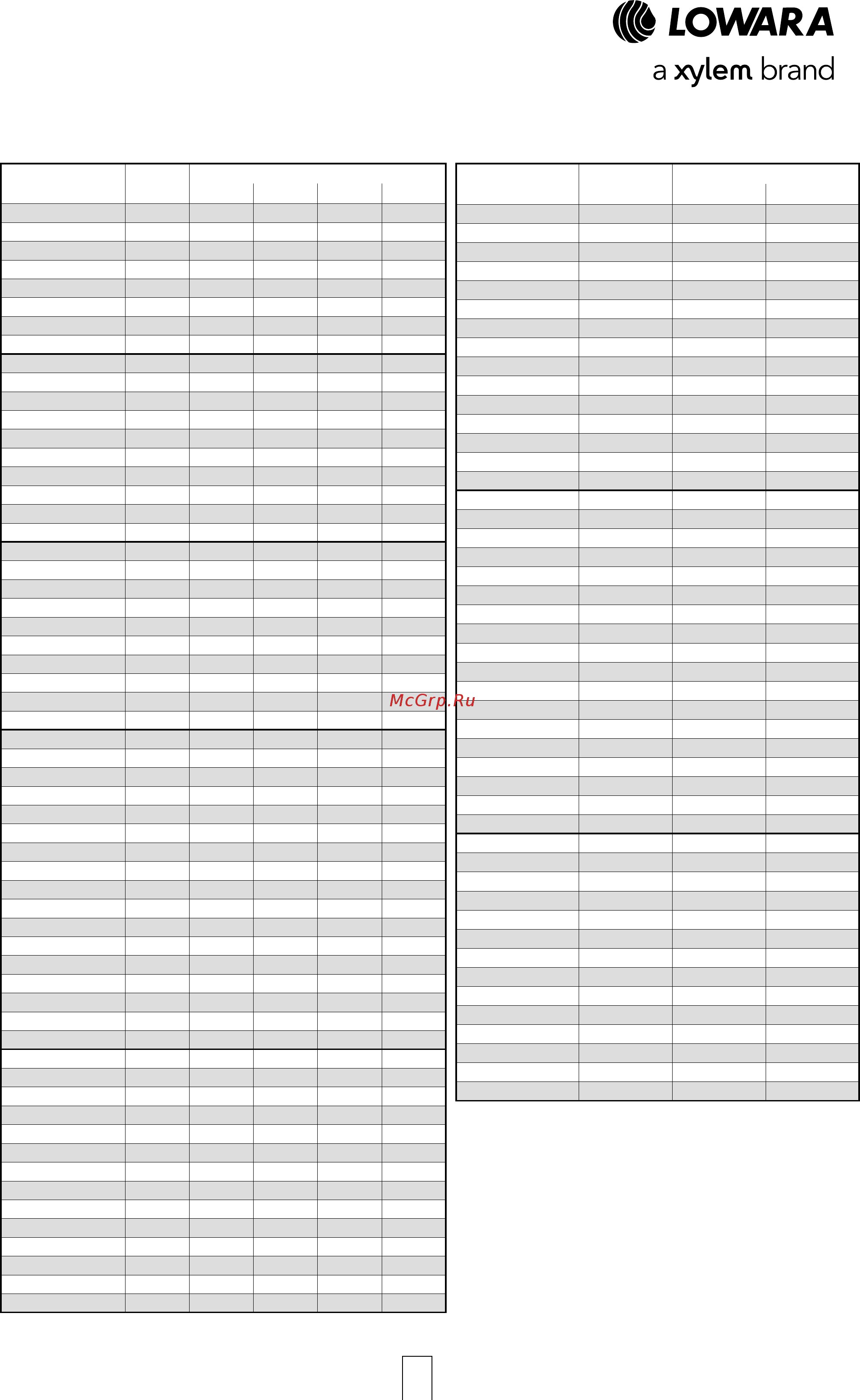 Lowara FHE 40-125/22 [9/136] Перечень моделей серии fh 50 гц 4 х полюсные двигатели