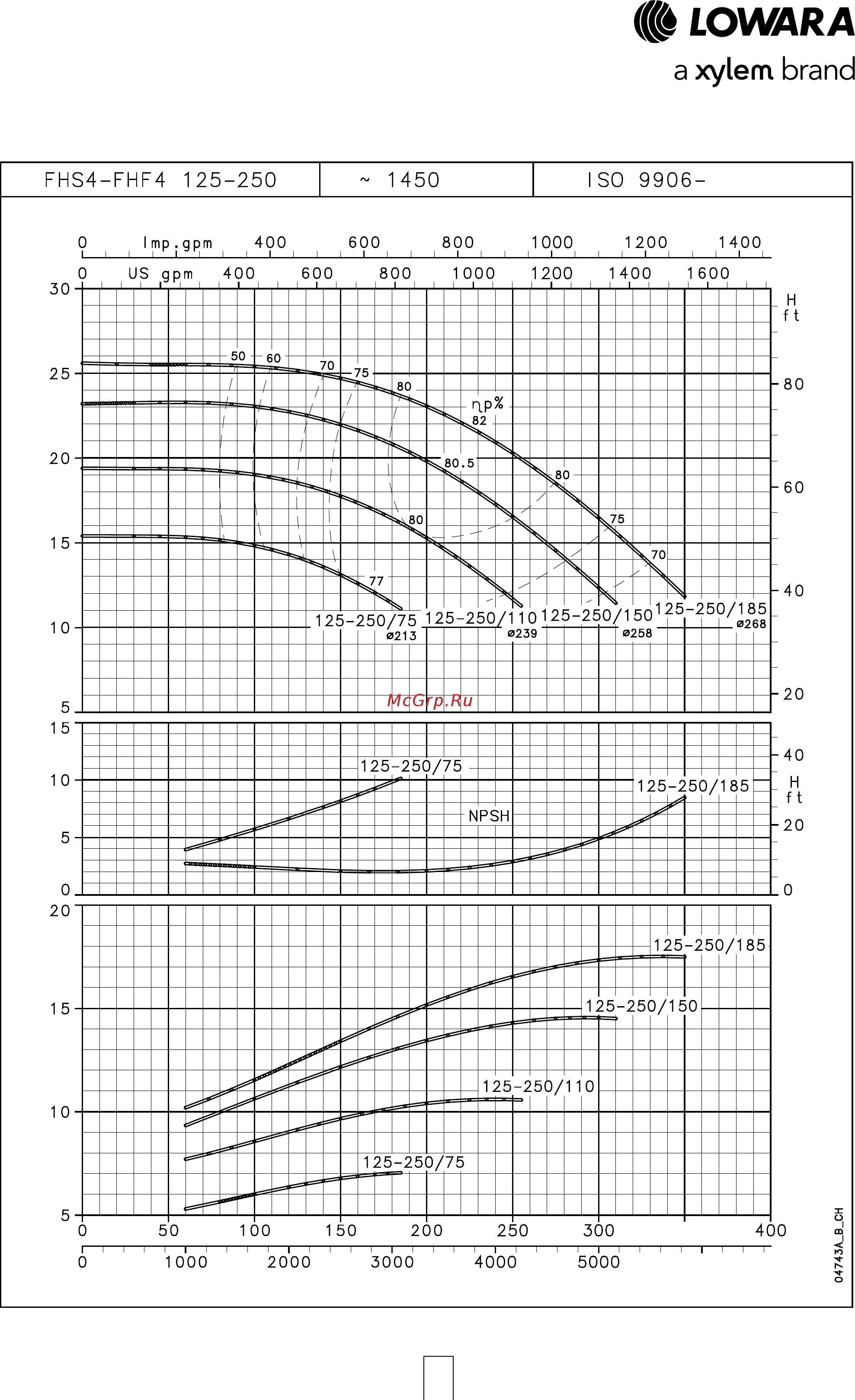 Lowara FHE 50-125/40 [90/136] Серия fhs4 fhf4