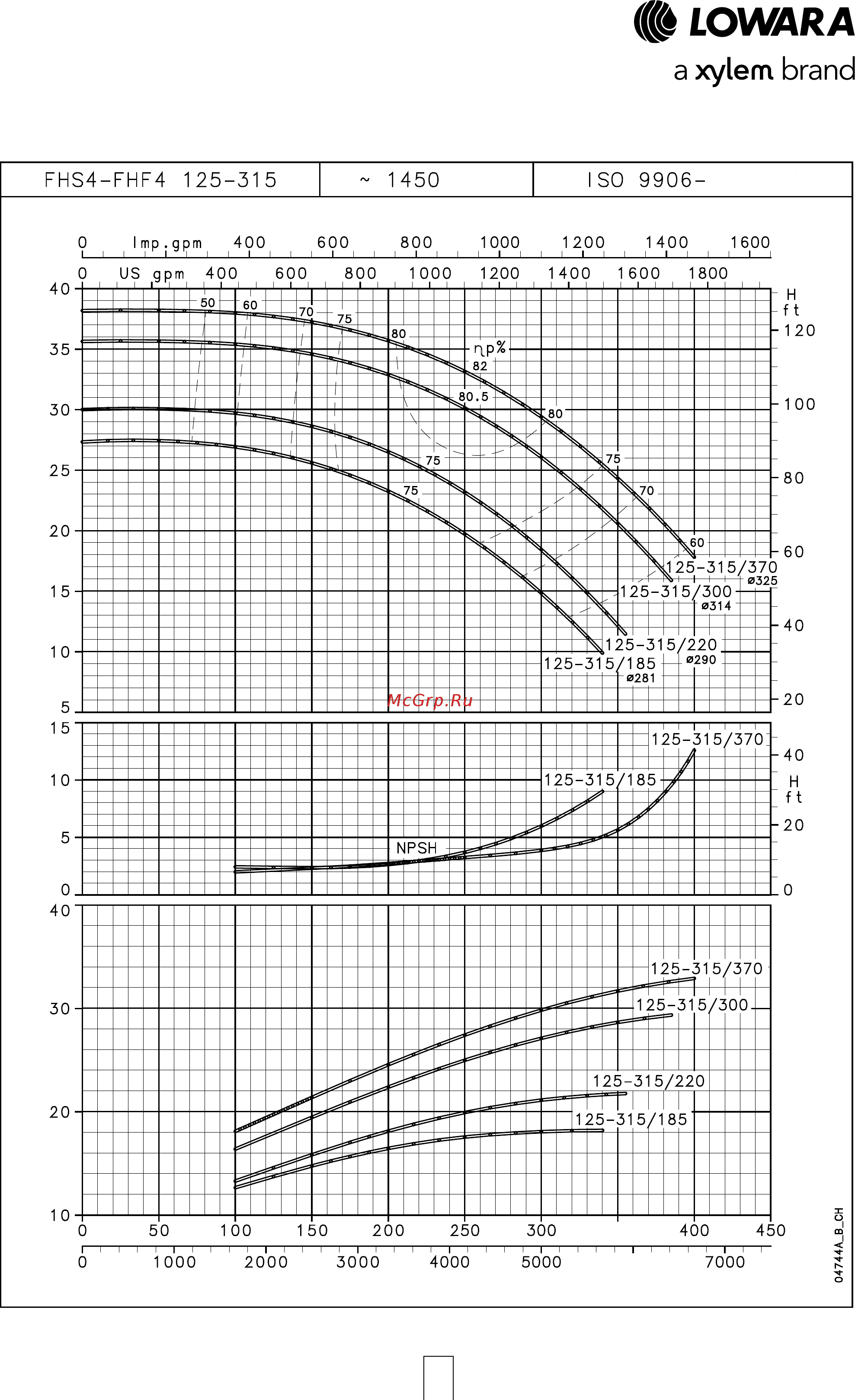 Lowara FHE 50-160/75 [92/136] Серия fhs4 fhf4