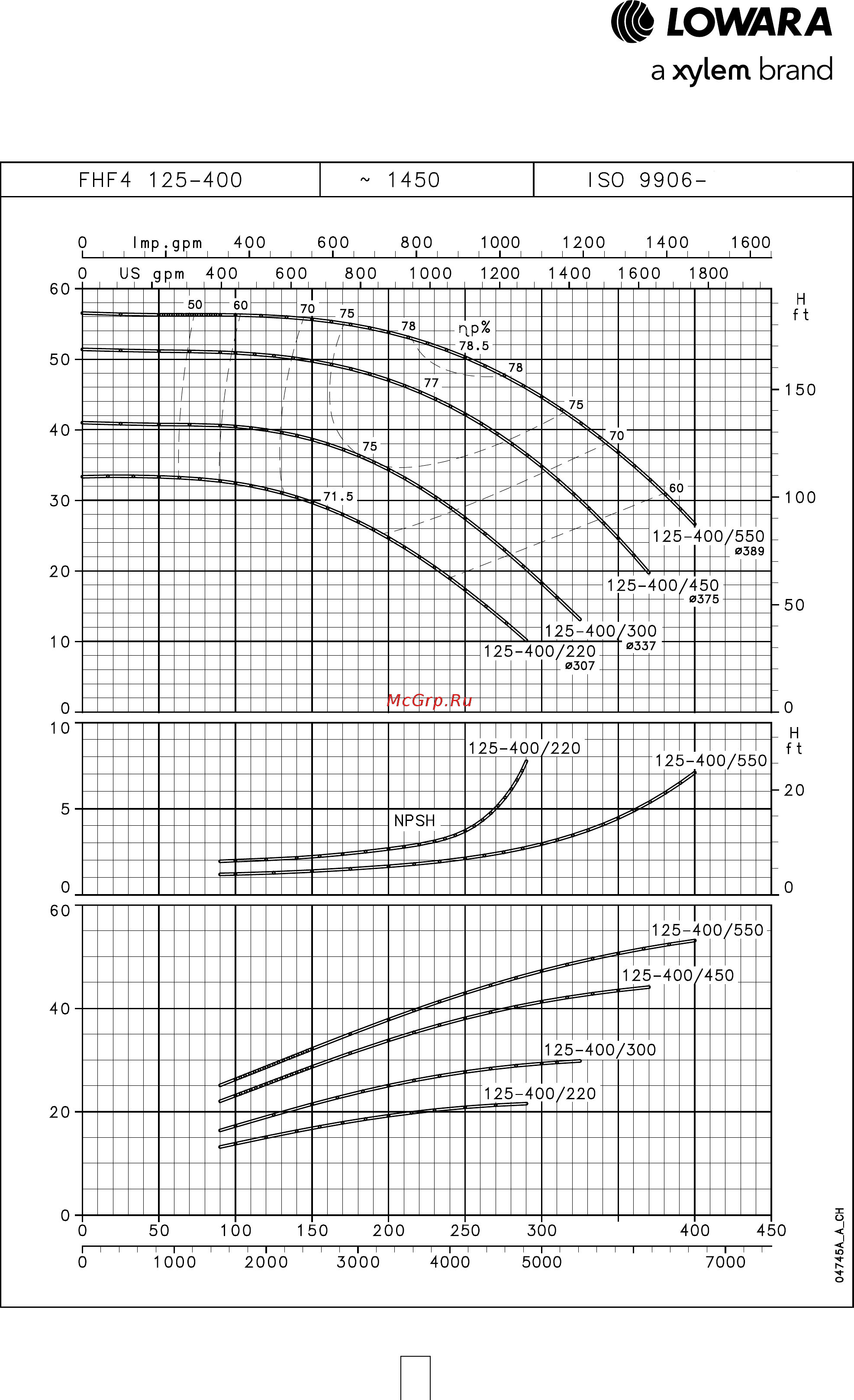 Lowara FHE 40-160/30 [93/136] Серия fhf4