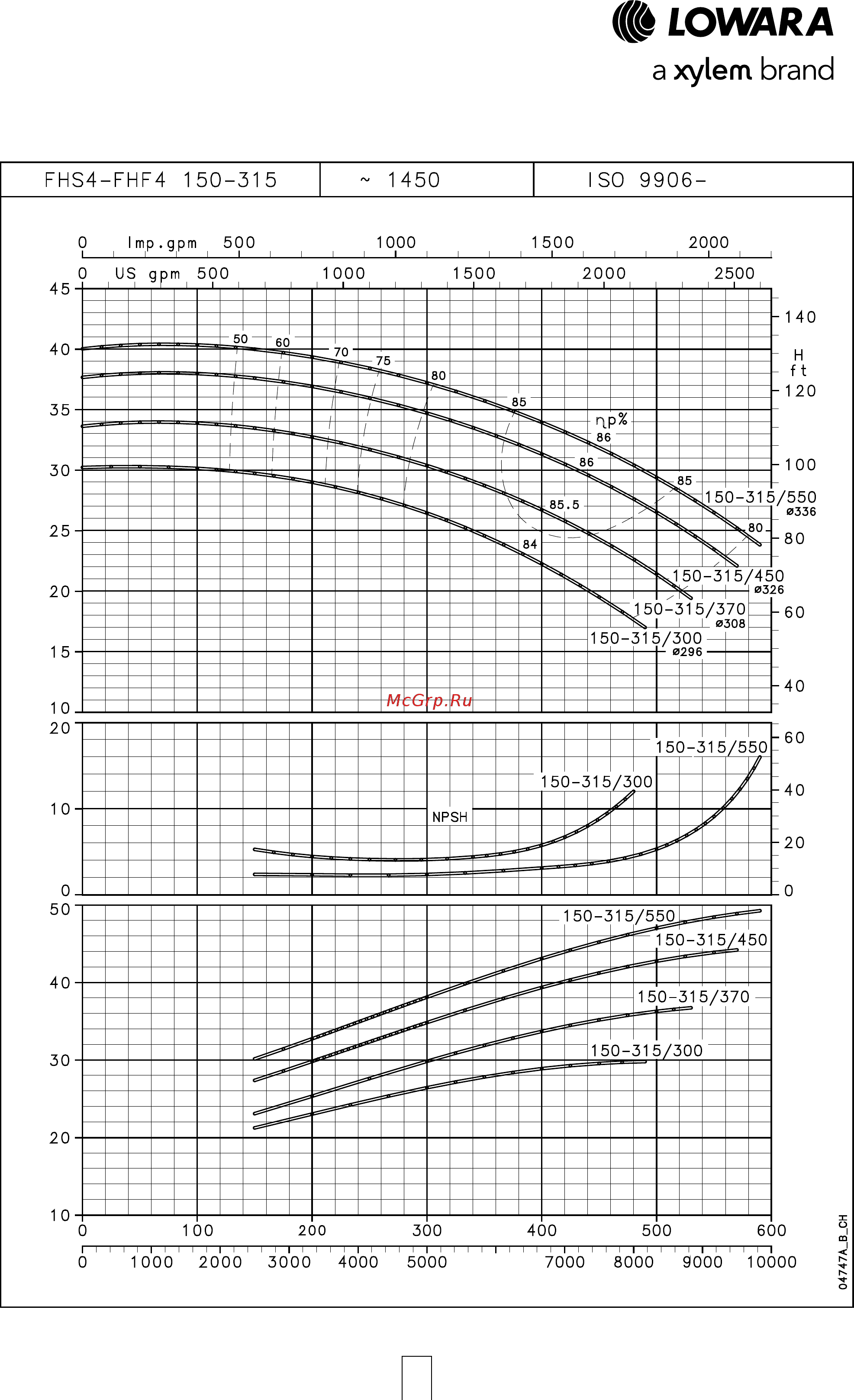 Lowara FHE 40-160/30 [95/136] Серия fhs4 fhf4