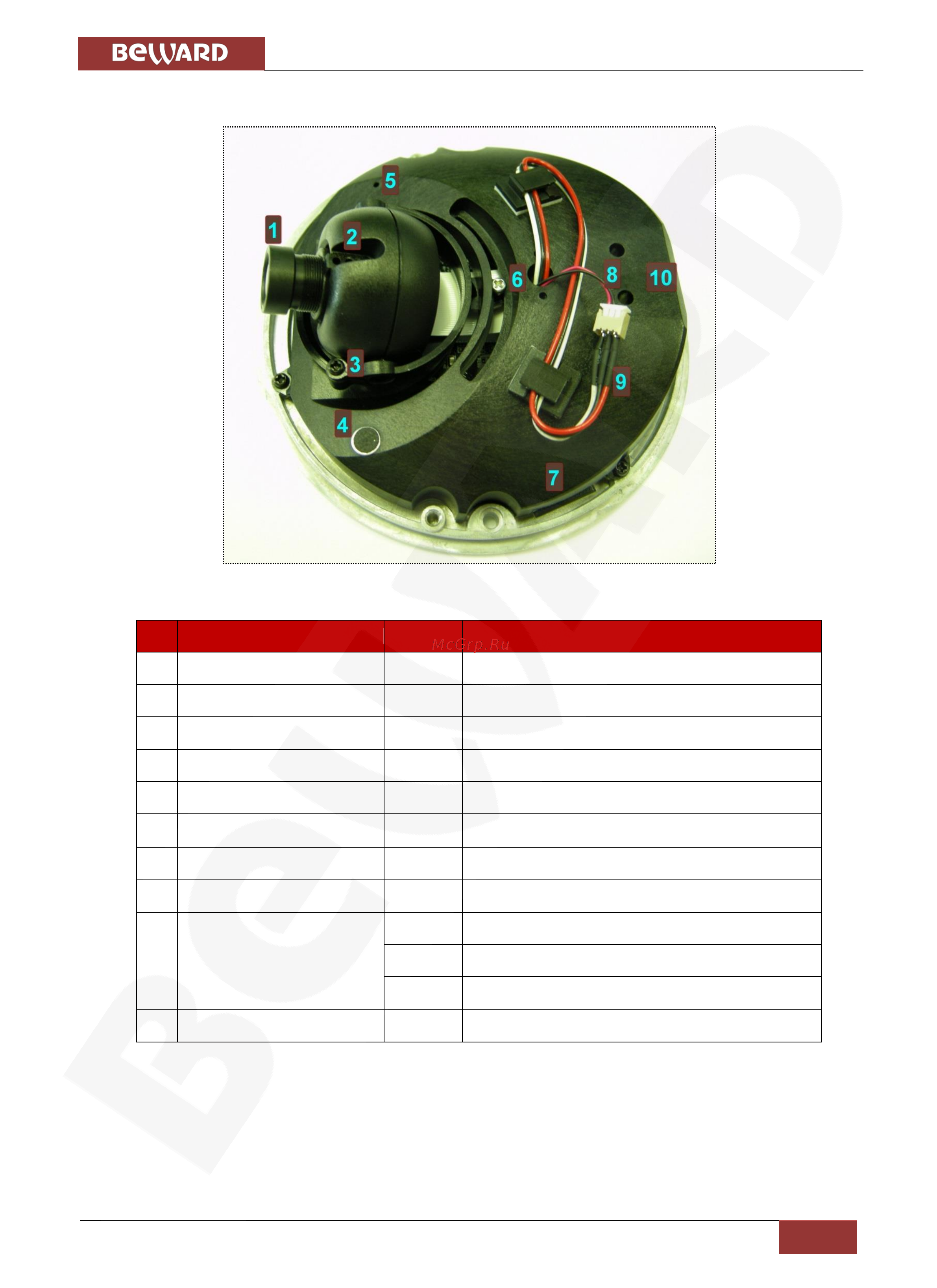 BEWARD BD4640DM [10/112] Основные элементы