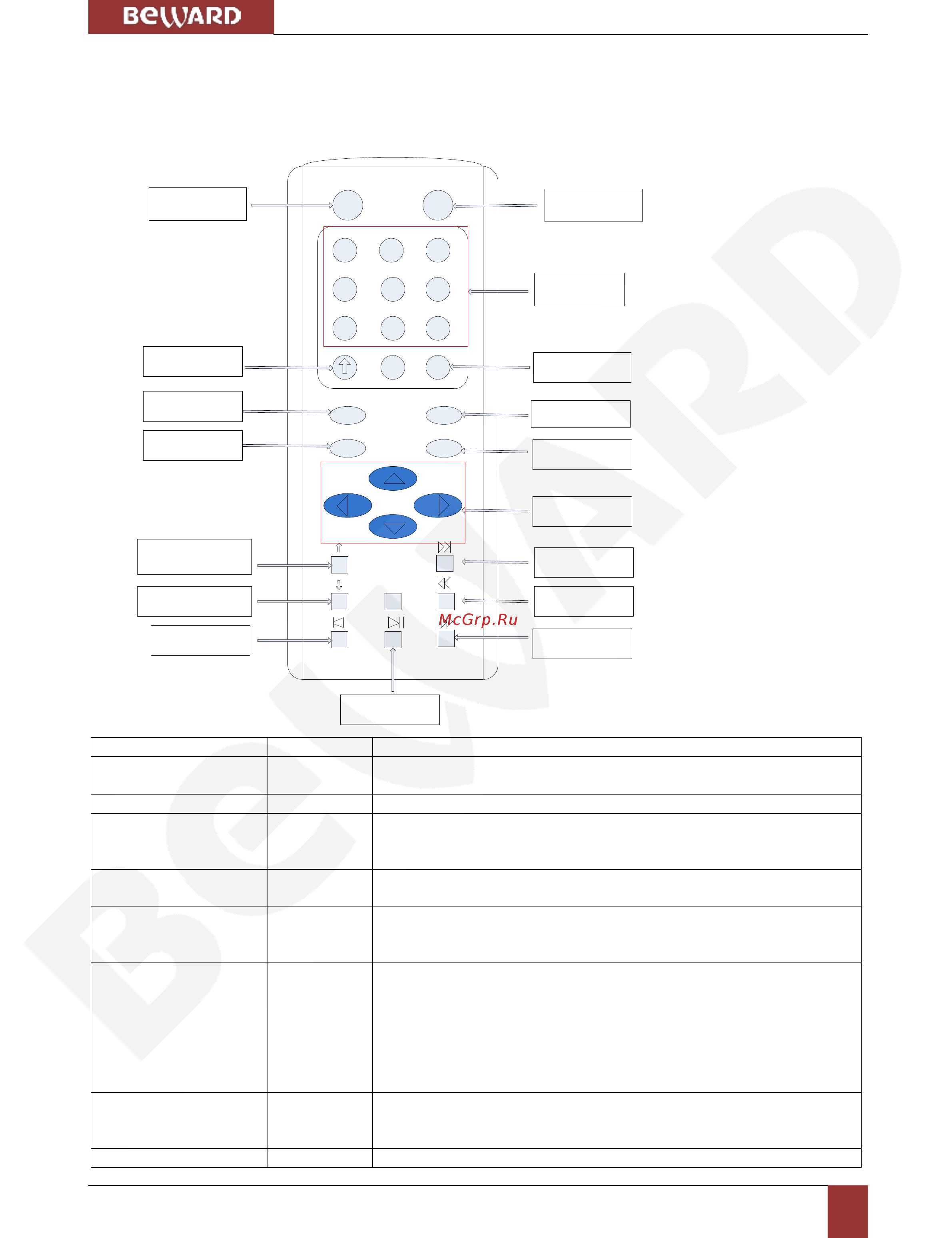 BEWARD BK1232H-P16 [10/79] Пульт ду