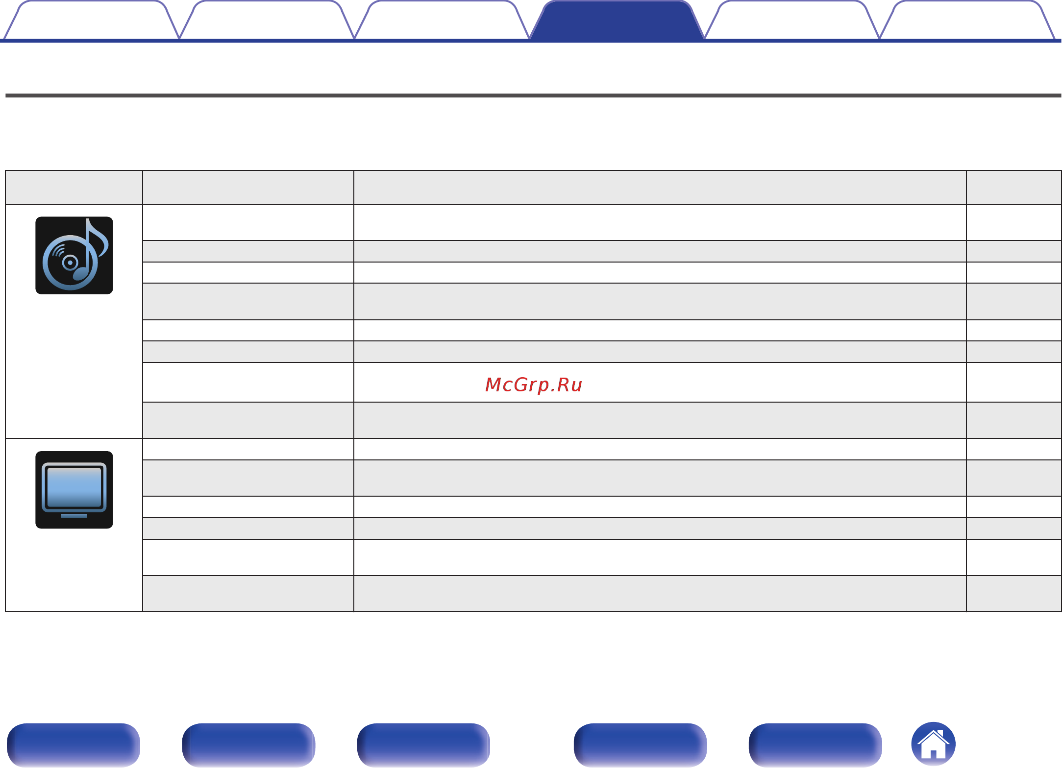 Denon AVR-X2600H [162/311] Карта меню