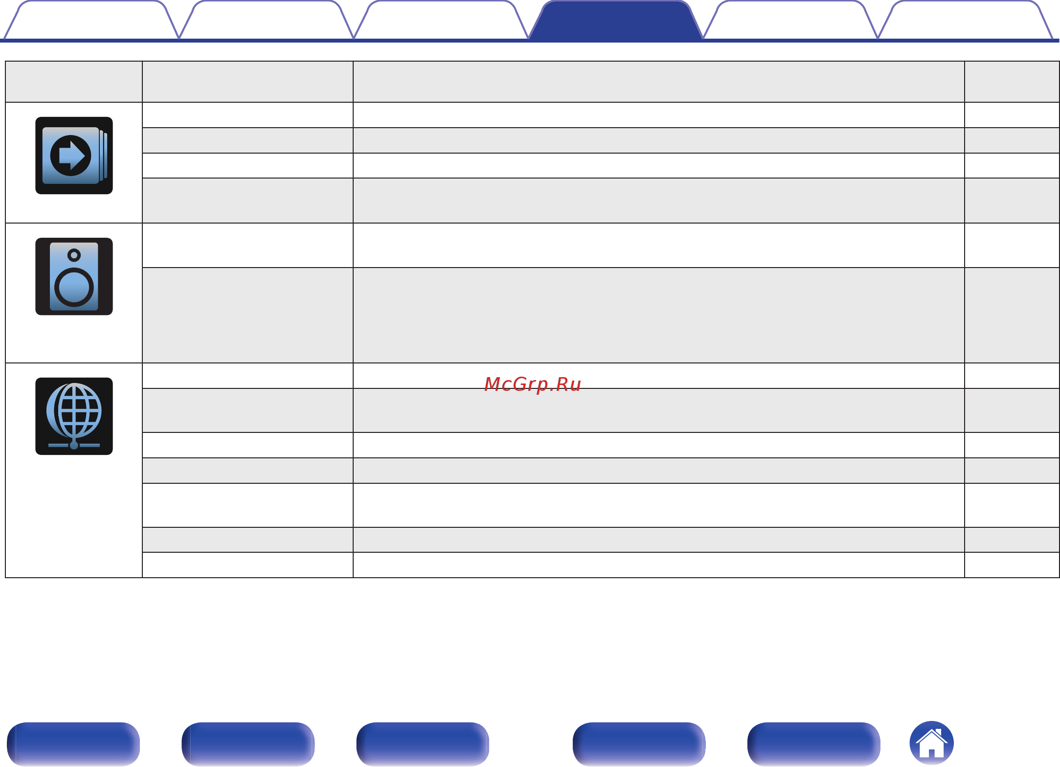 Denon AVR-X2600H [163/311] Дисплей