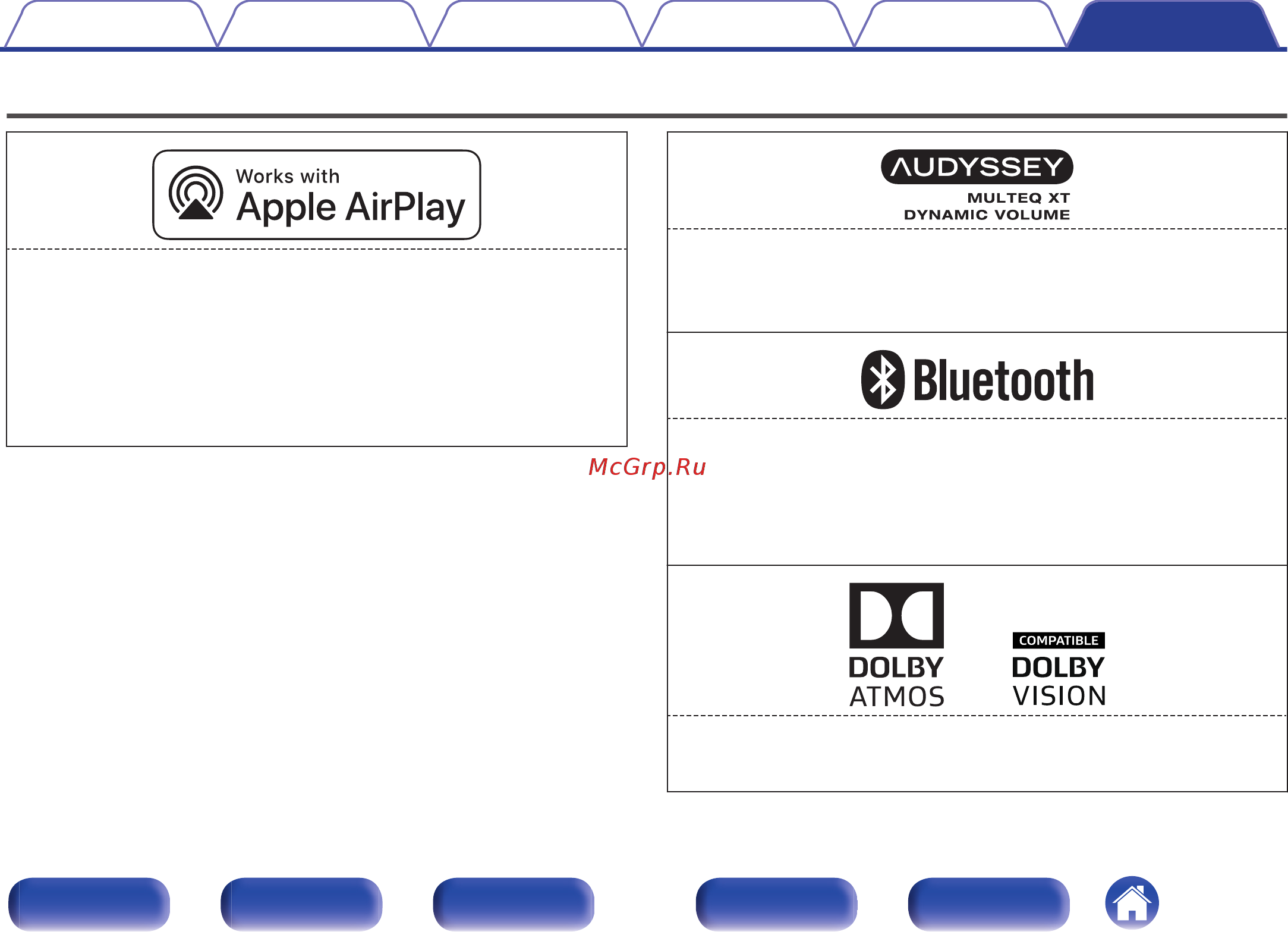 Denon AVR-X2600H [289/311] Сведения о торговых марках