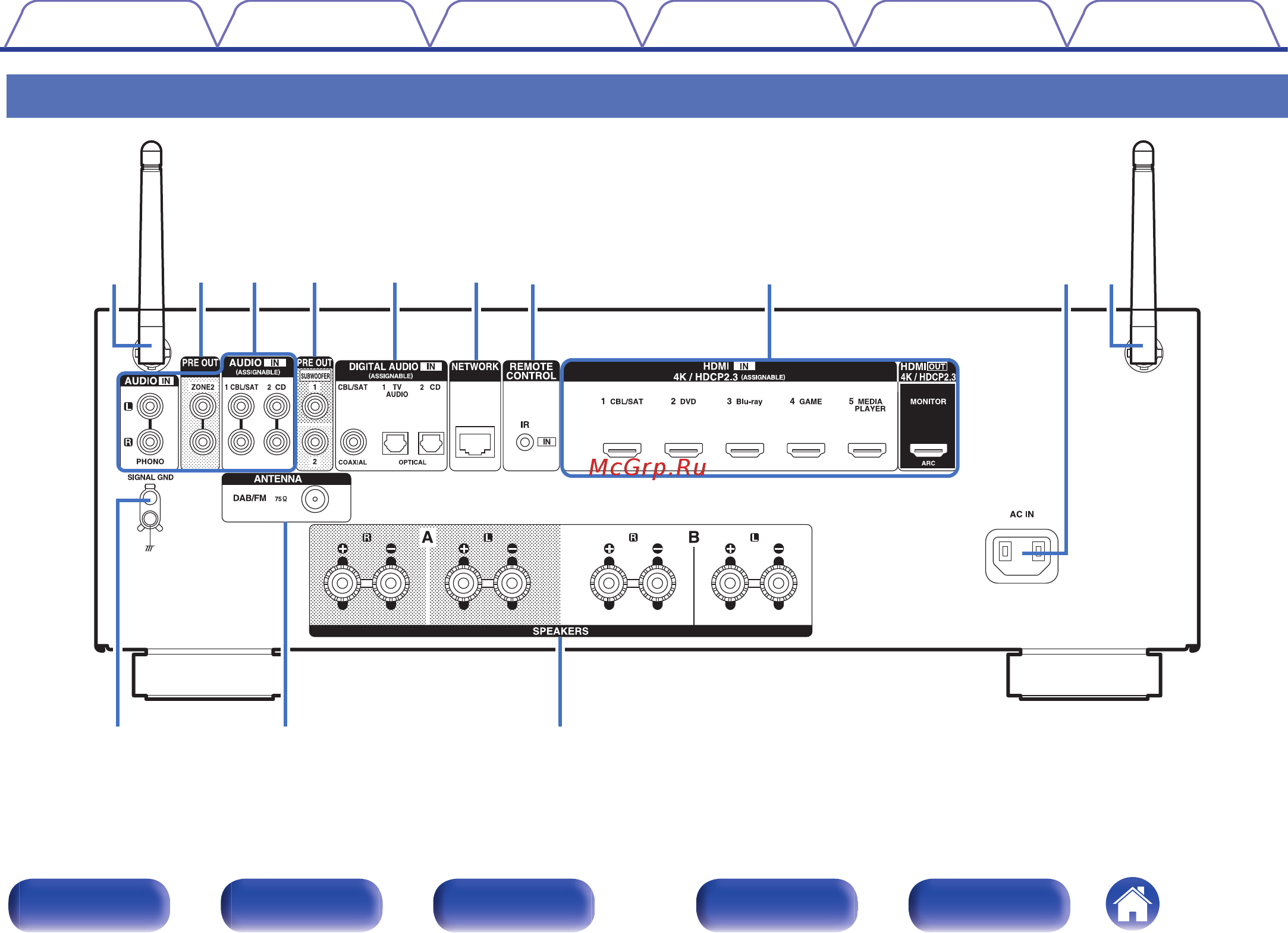 Denon DRA-800H [19/211] Задняя панель
