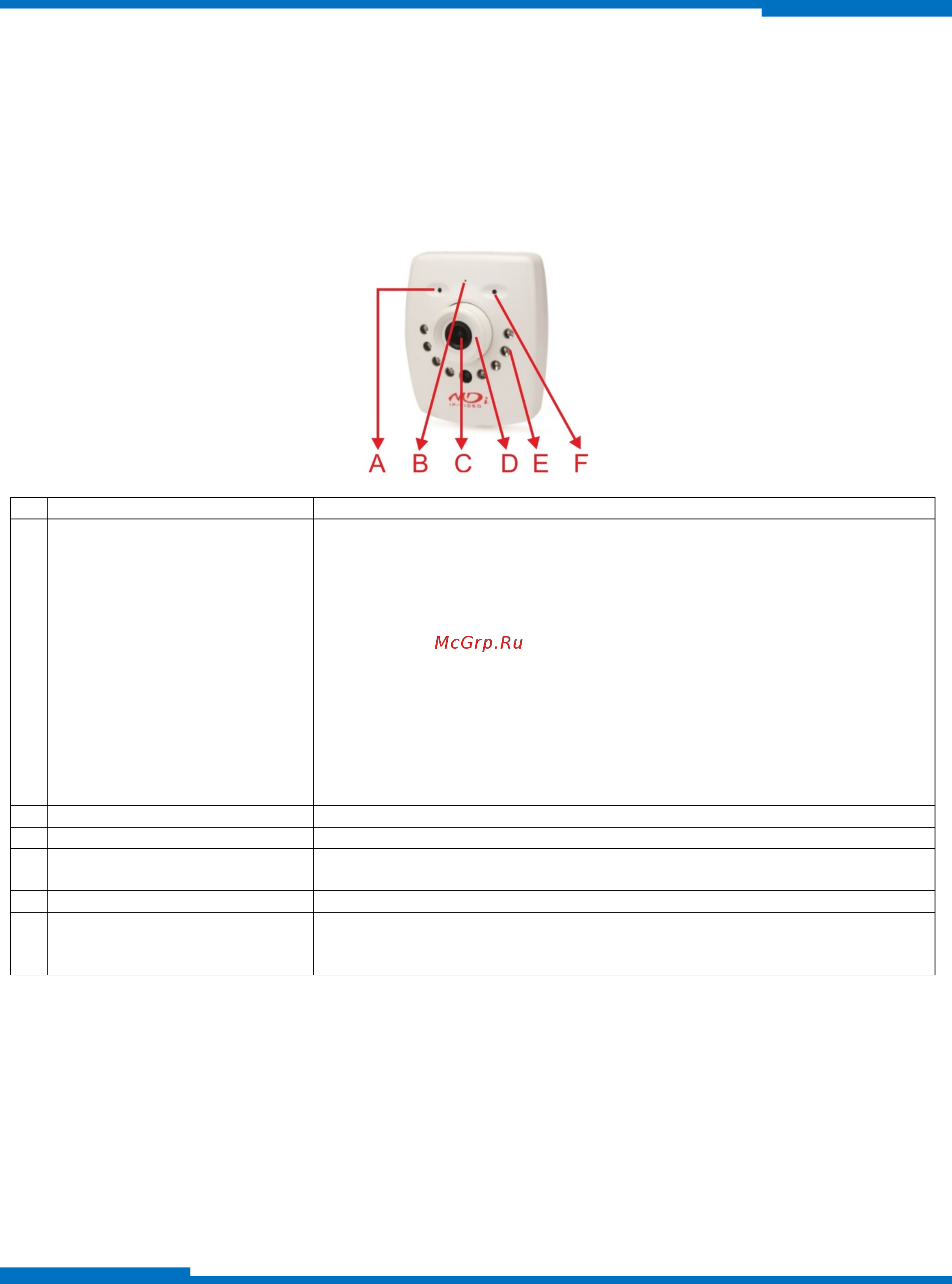 Microdigital MDC-i4060-8 [8/13] Описание