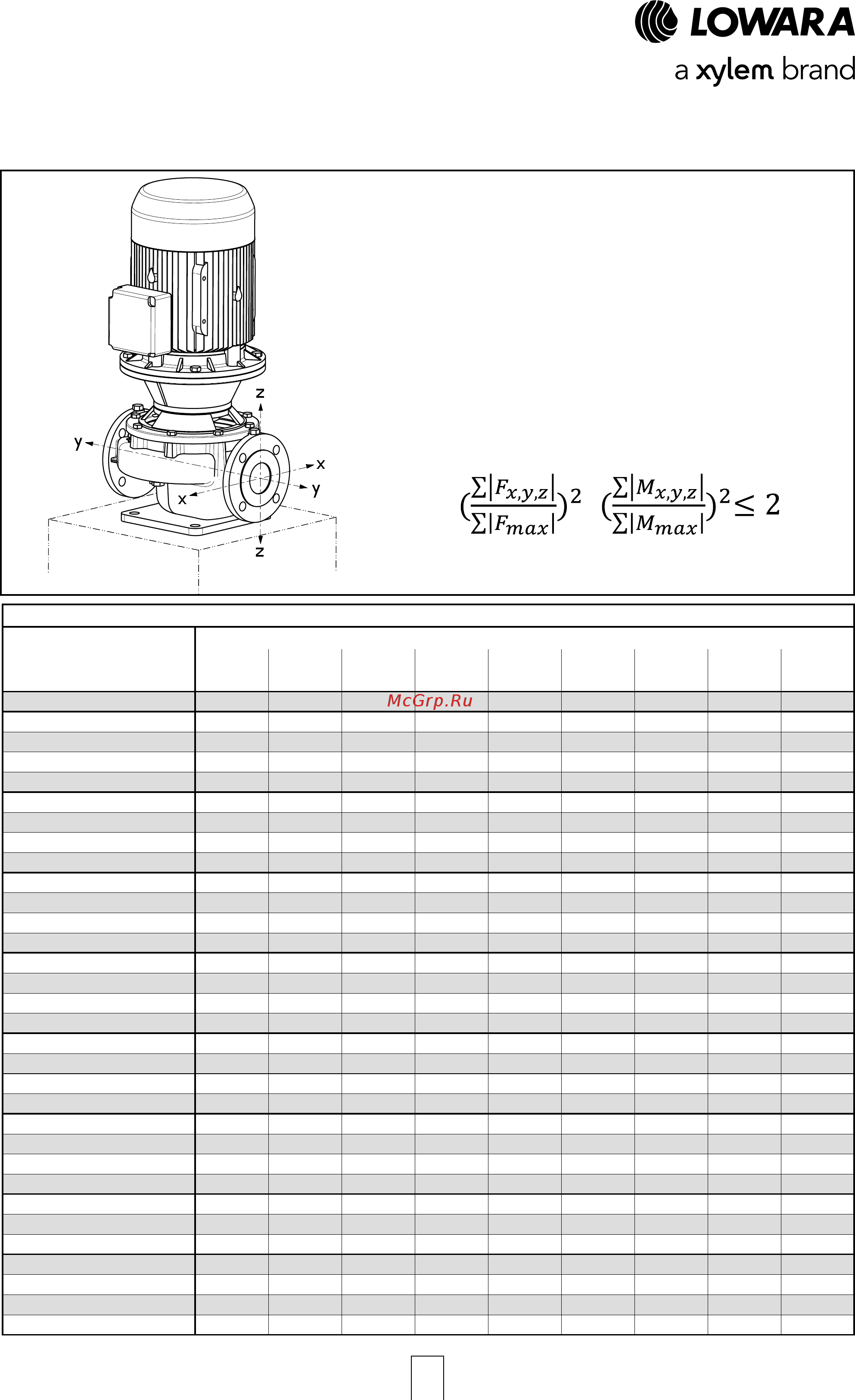 Lowara LNEE 65-250/22/P45RCS4 [105/168] Серия e lne допустимые нагрузки на фланцы действительно для насоса установленного на опору