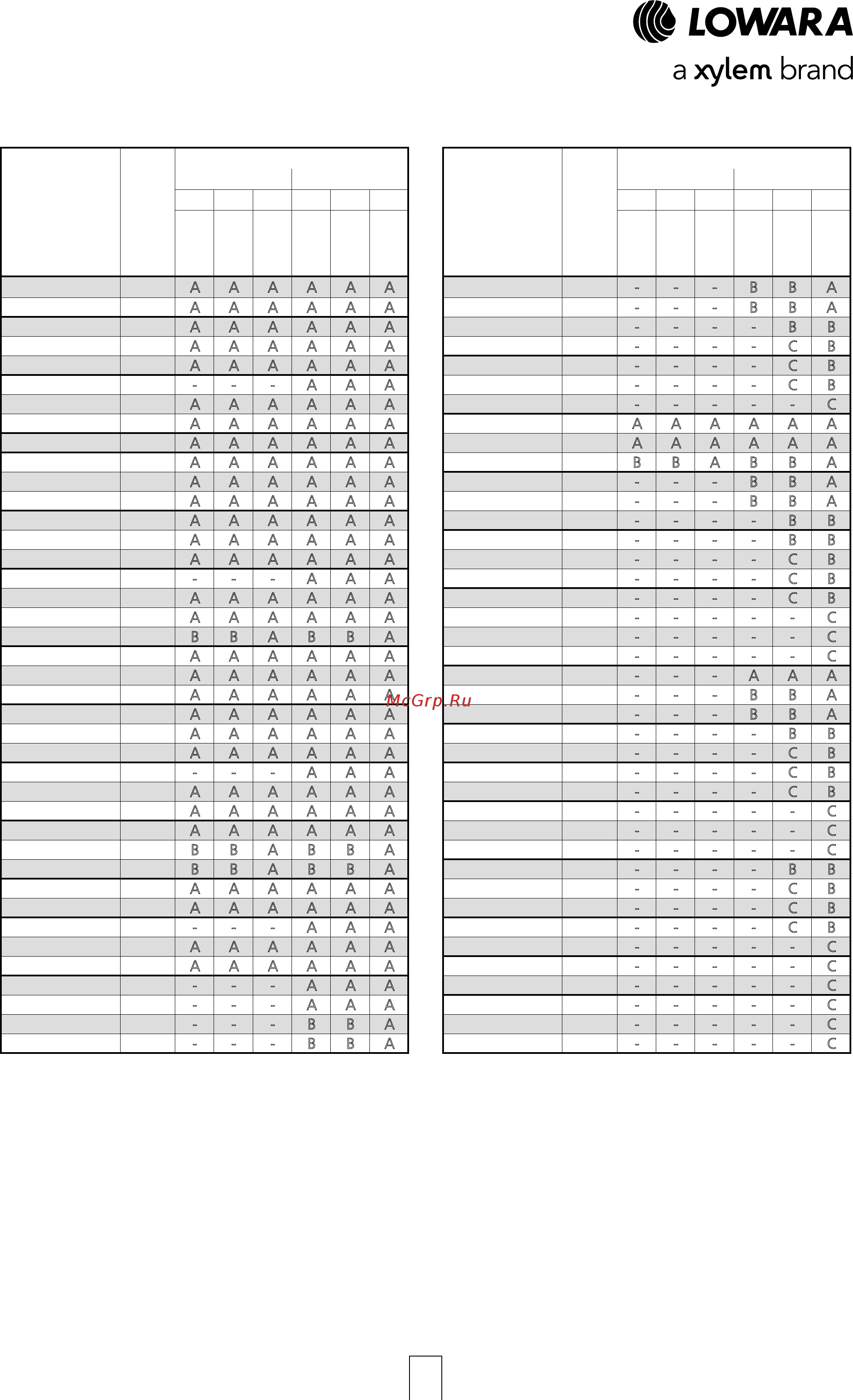 Lowara LNES 100-250/75/P45V CC4 [115/168] Серия e lne h перечень 4 полюсных моделей 50 гц