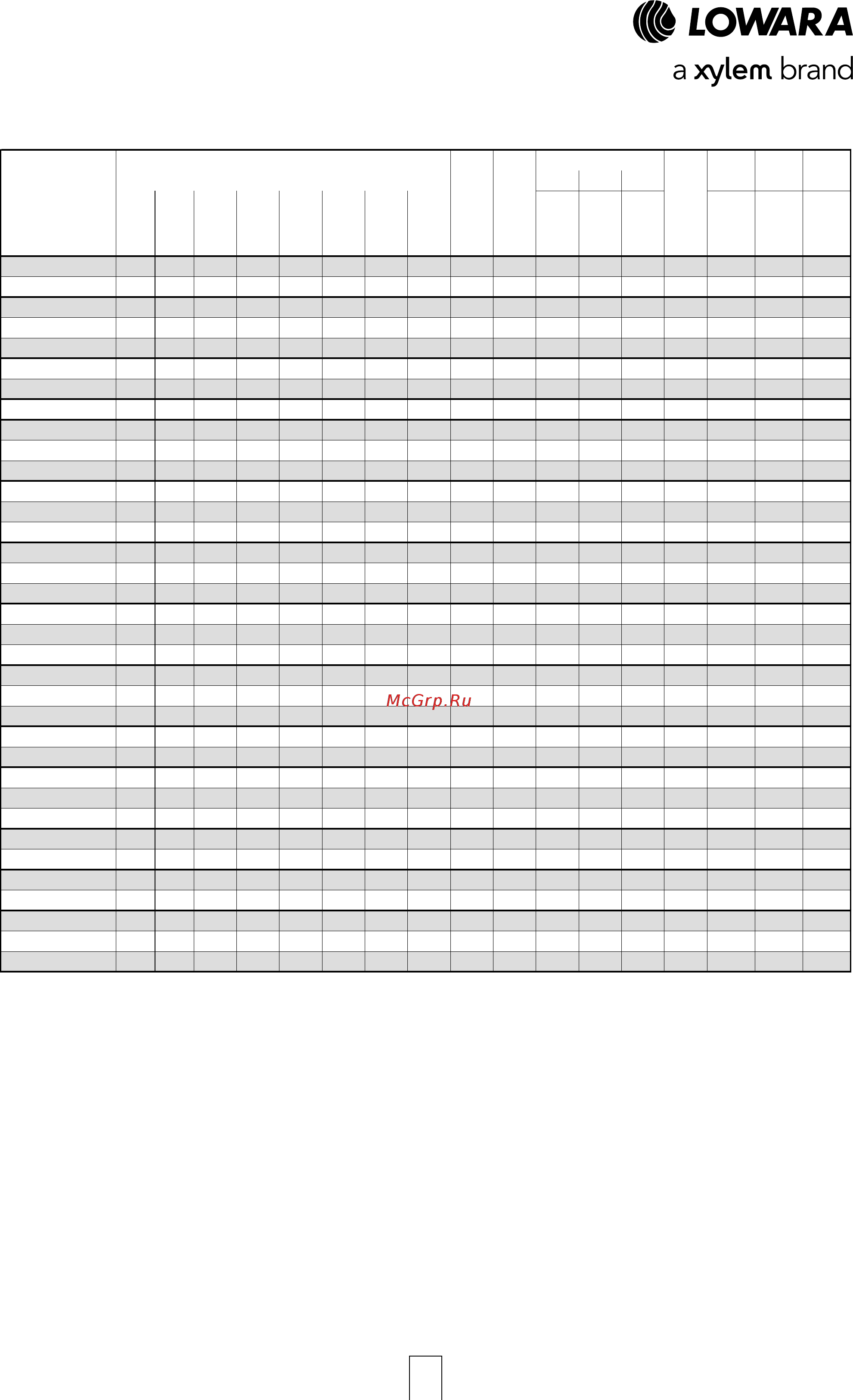 Lowara LNEE 50-125/15/S25RCS4 [121/168] Серии e lneeh 40 50 65 80 100 габариты и вес 4 полюсных моделей 50 гц