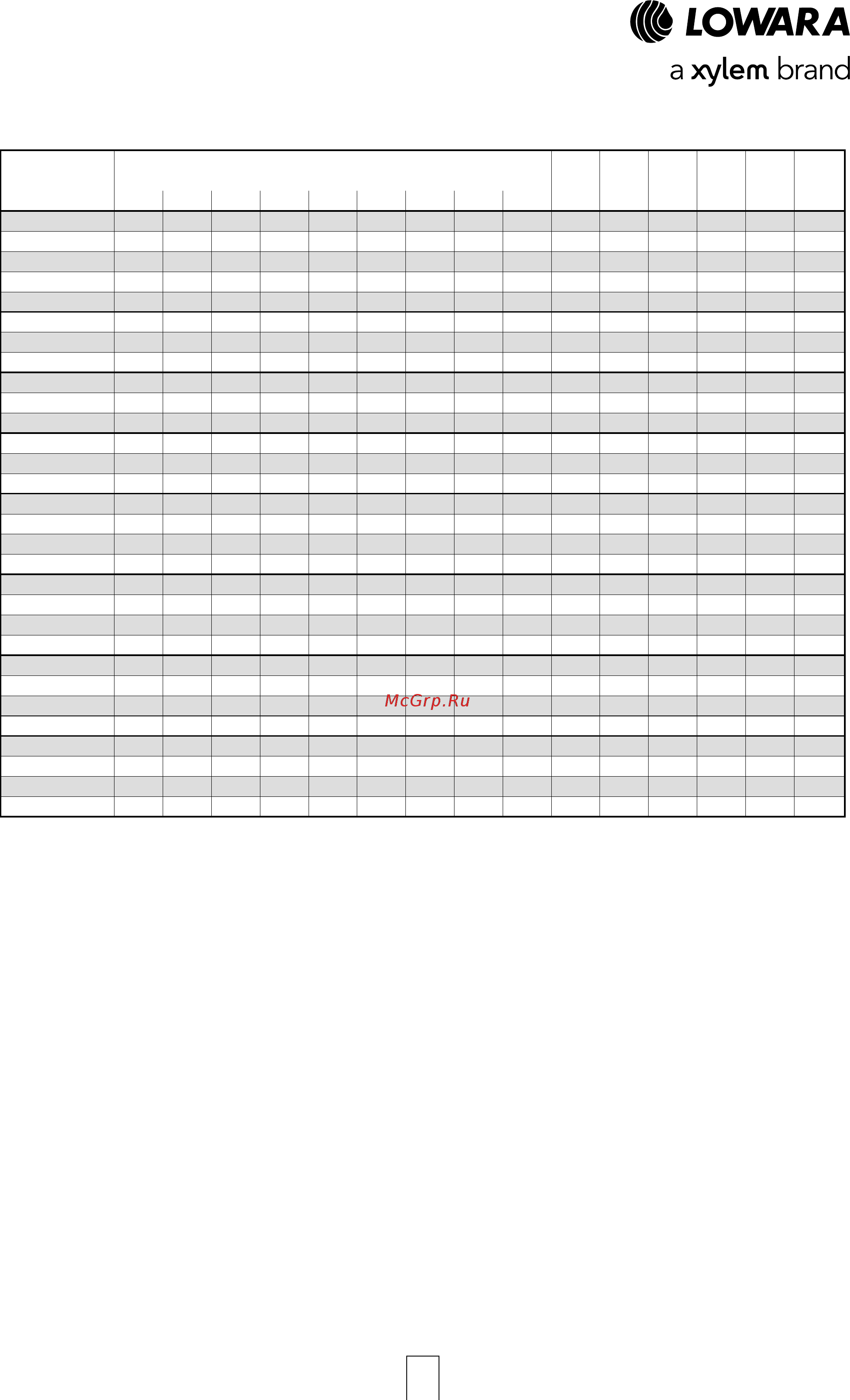 Lowara LNEE 65-125/05/S45RCS4 [129/168] Серии e lnesh 80 100 габариты и вес 4 полюсных моделей 50 гц