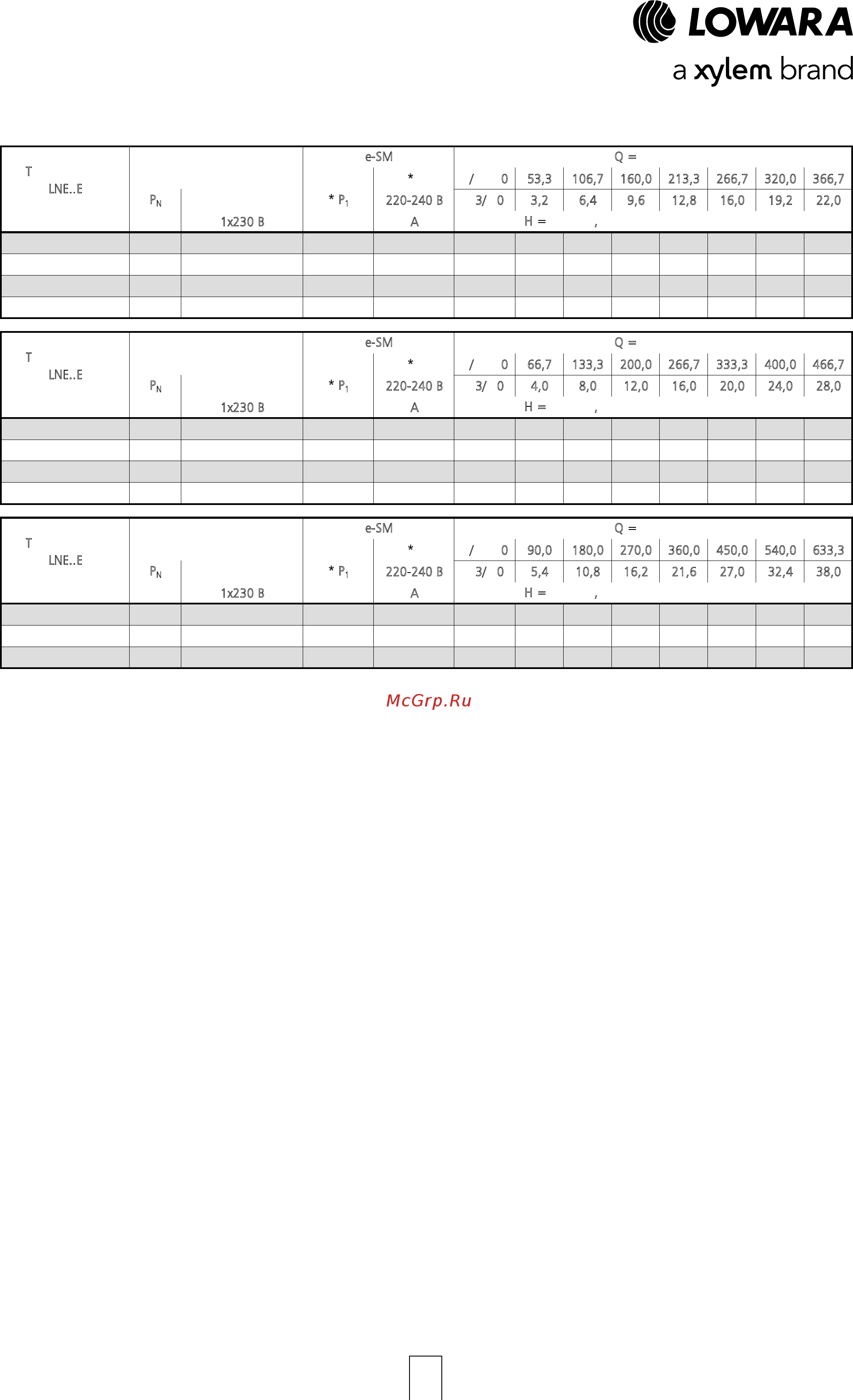 Lowara LNES 100-250/75/P45V CC4 [136/168] Tabella di prestazioni idrauliche serie esm lne e 2p 50 hz