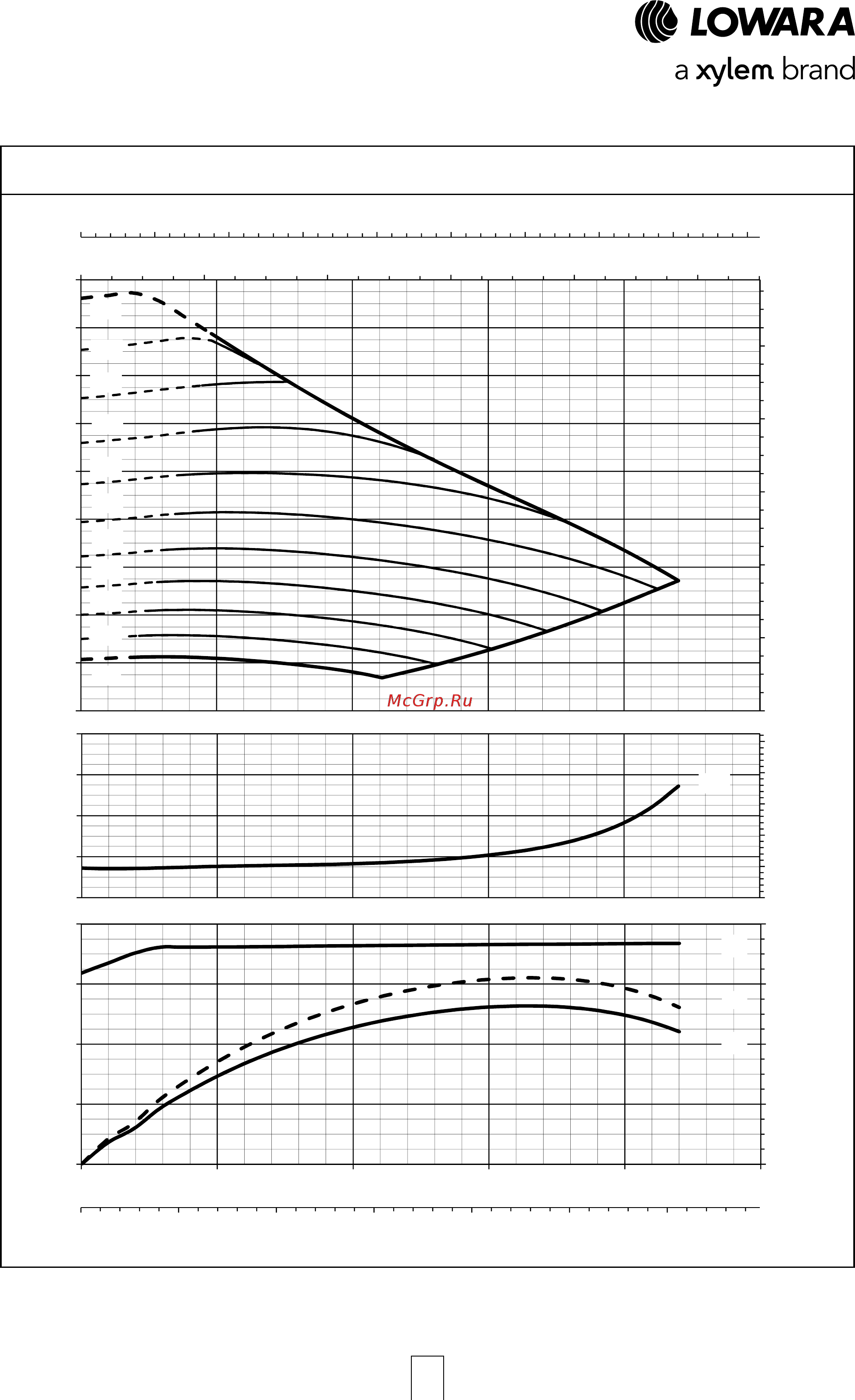 Lowara LNES 100-250/75/P45V CC4 [142/168] E lne e series рабочие характеристики