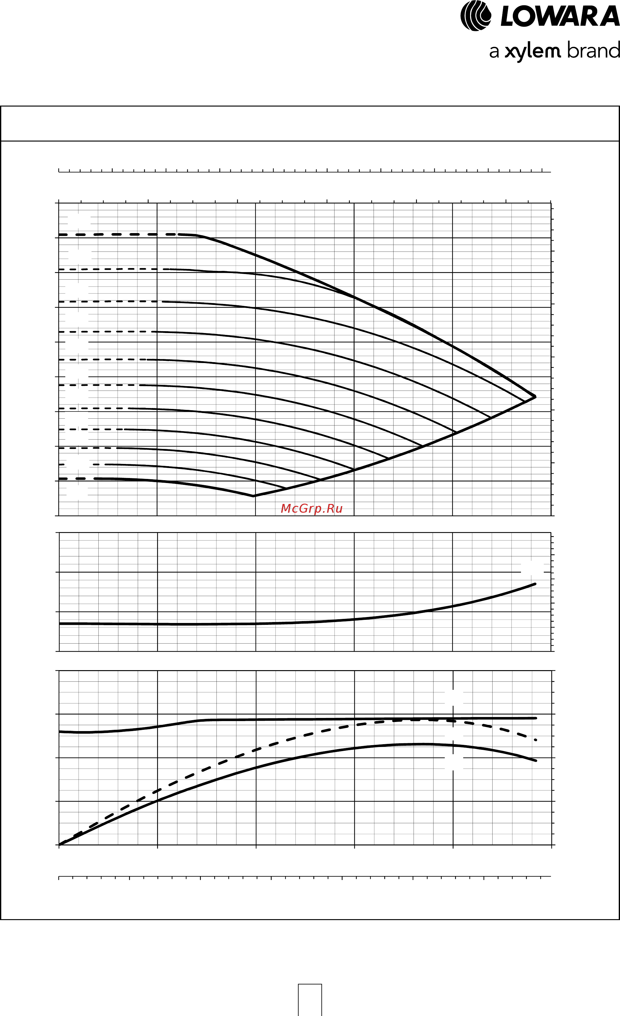 Lowara LNES 40-125/30/P25R CS4 [147/168] E lne e series рабочие характеристики