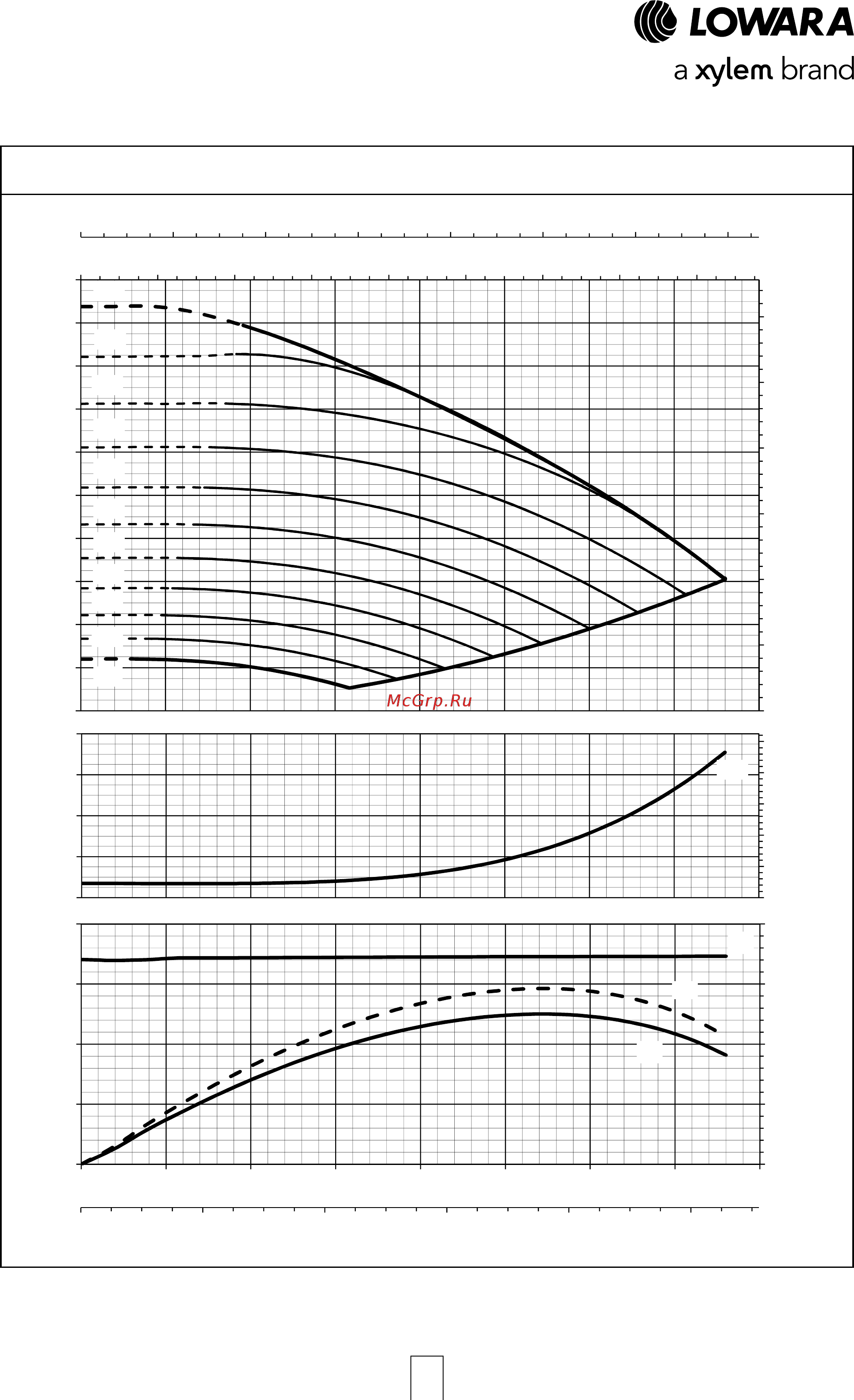 Lowara LNES 100-250/75/P45V CC4 [149/168] E lne e series рабочие характеристики