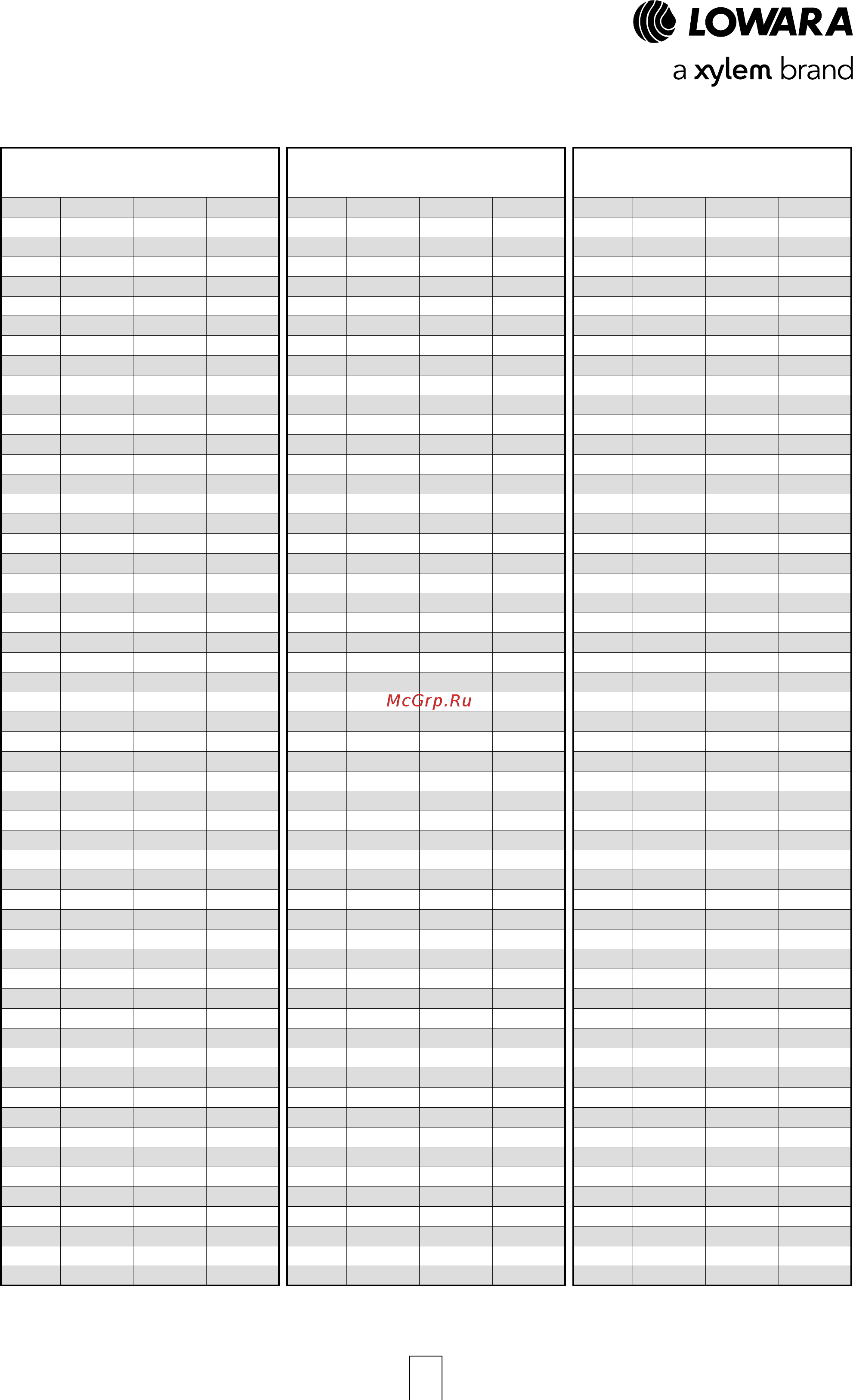 Lowara LNES 100-250/75/P45V CC4 [161/168] Давление пара
