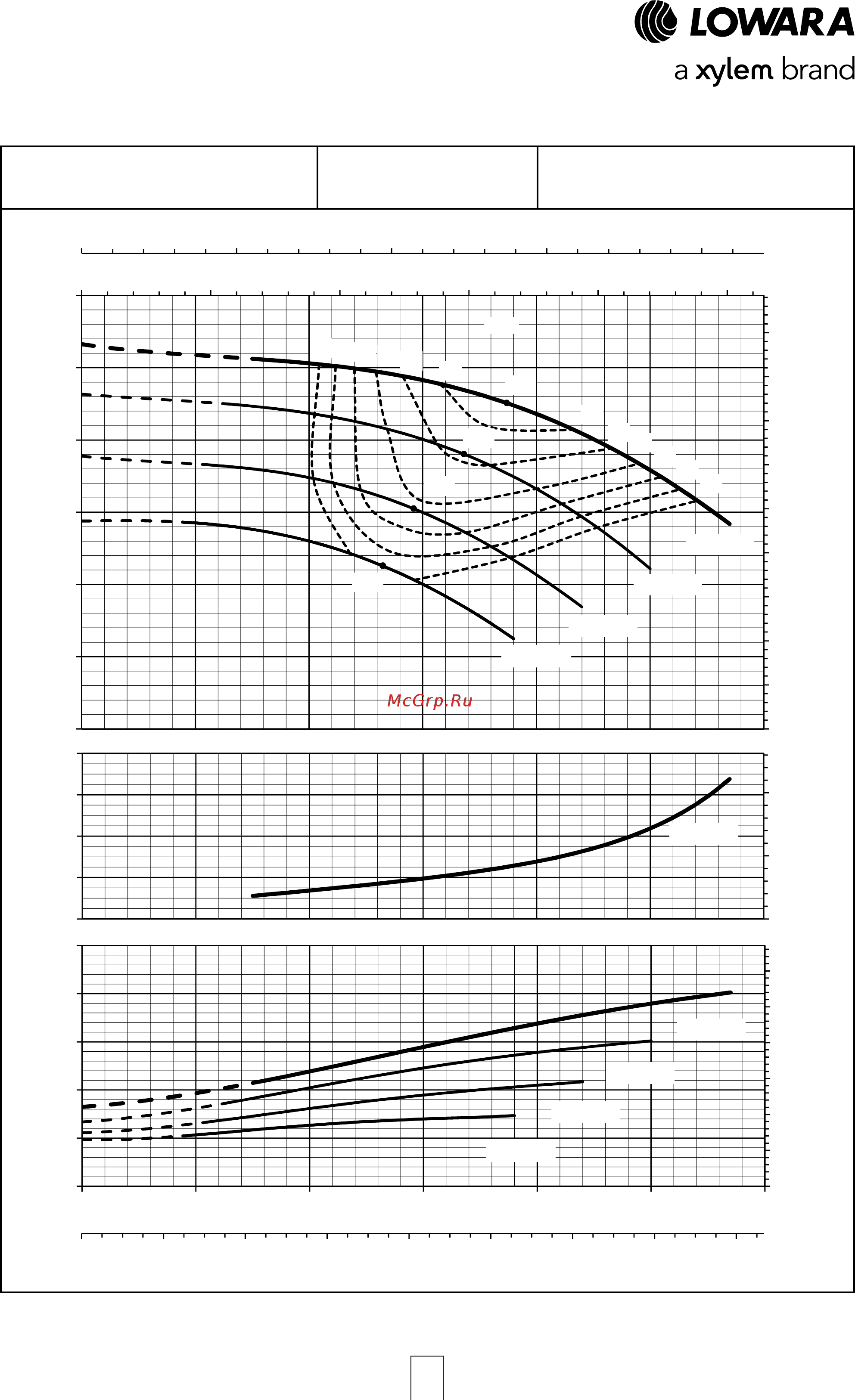 Lowara LNES 100-250/75/P45V CC4 [40/168] Серия e lne рабочие характеристики 2 полюсных моделей 50 гц