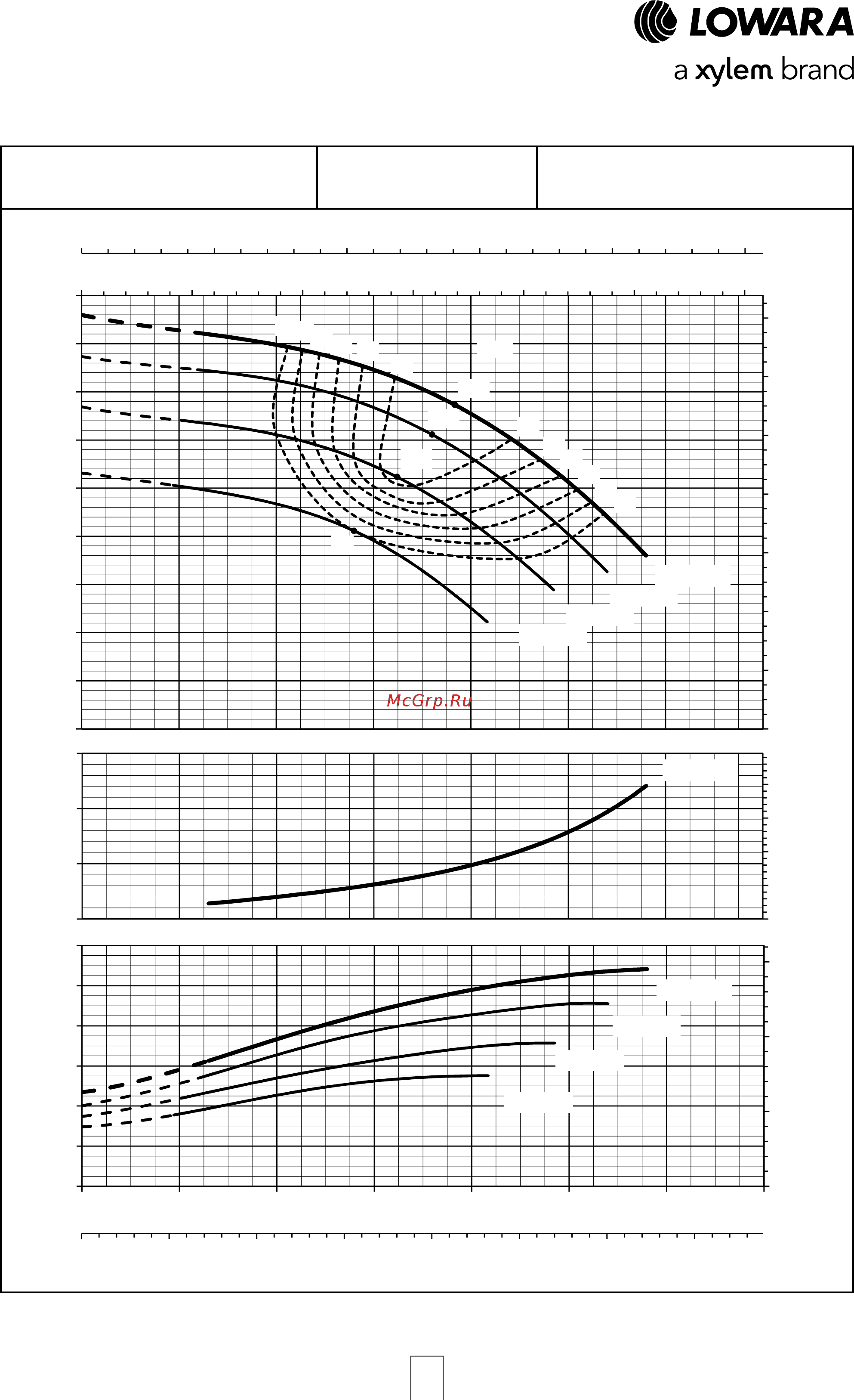 Lowara LNES 125-315/300/W45V CC4 [45/168] Серия e lne рабочие характеристики 2 полюсных моделей 50 гц