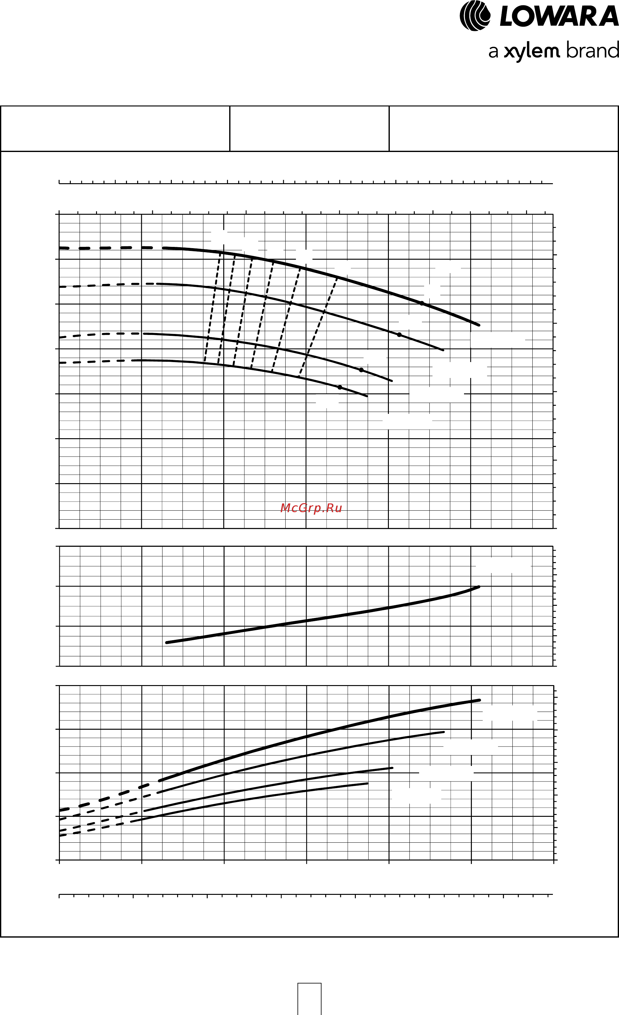 Lowara LNEE 80-160/15B/P45RCC4 [46/168] Серия e lne рабочие характеристики 2 полюсных моделей 50 гц