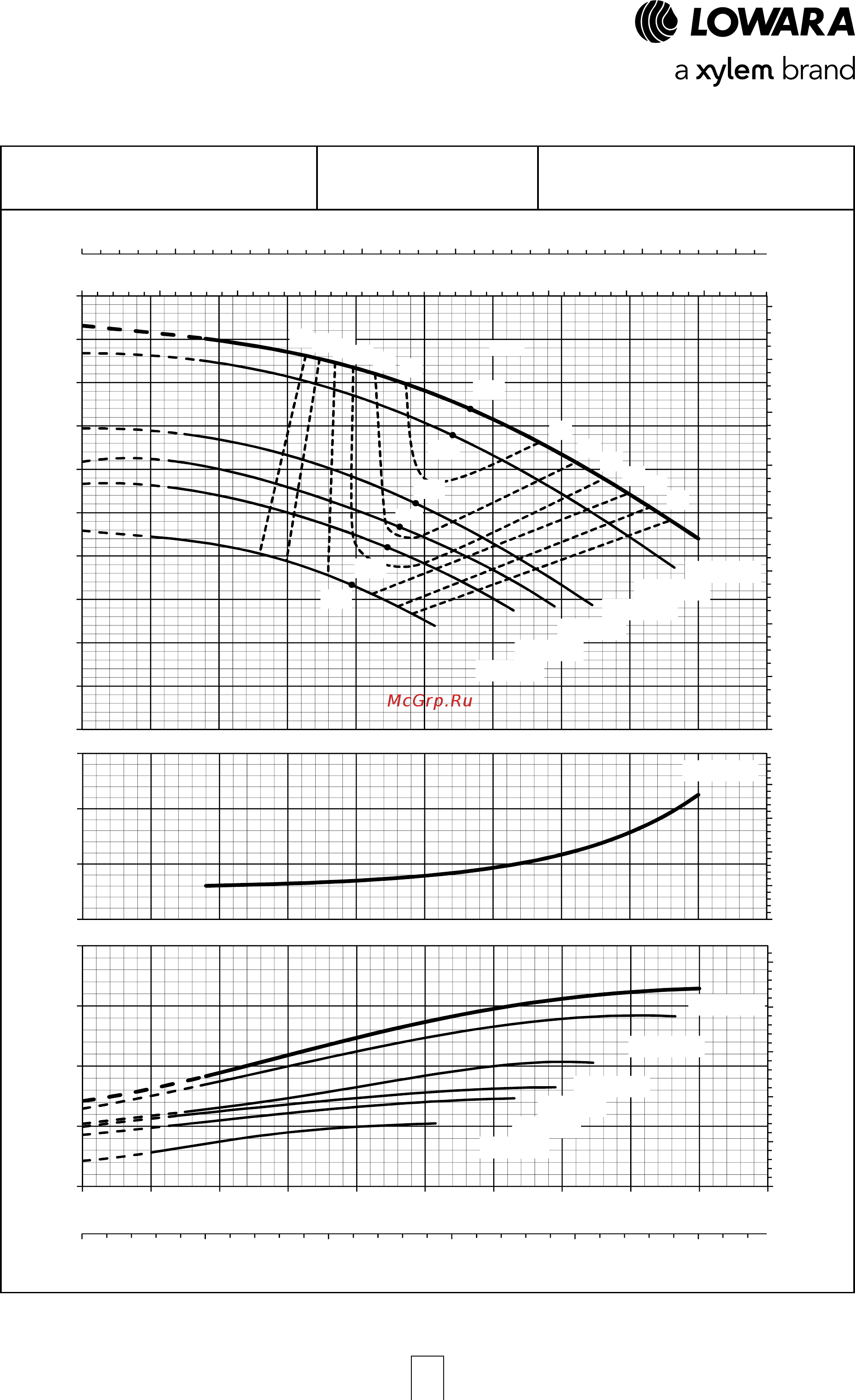 Lowara LNES 100-250/75/P45V CC4 [49/168] Серия e lne рабочие характеристики 2 полюсных моделей 50 гц