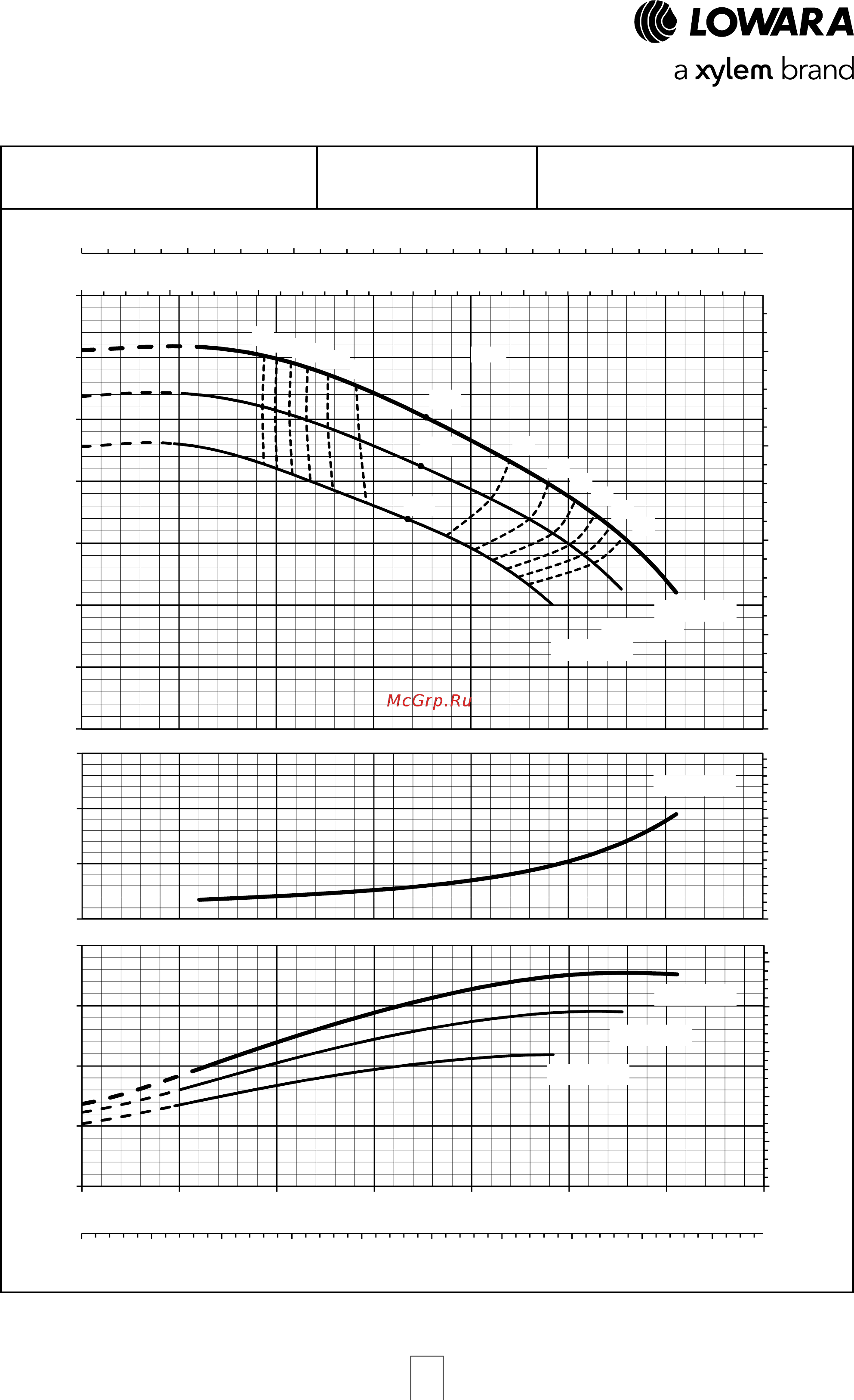 Lowara LNEE 40-125/11/S25RCS4 [53/168] Серия e lne рабочие характеристики 2 полюсных моделей 50 гц